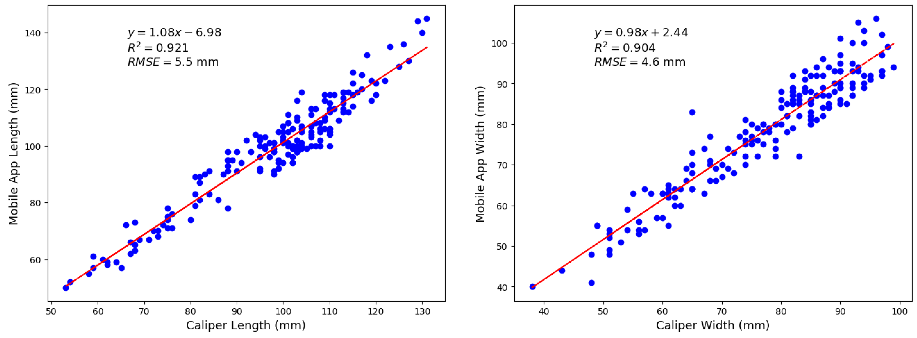 Sensors 18 03331 g006