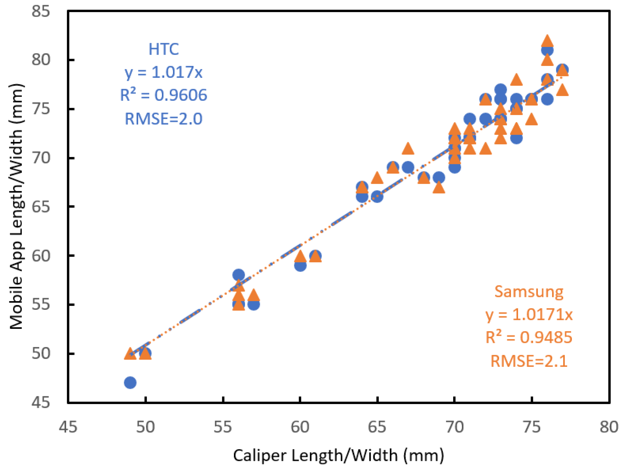 Sensors 18 03331 g007