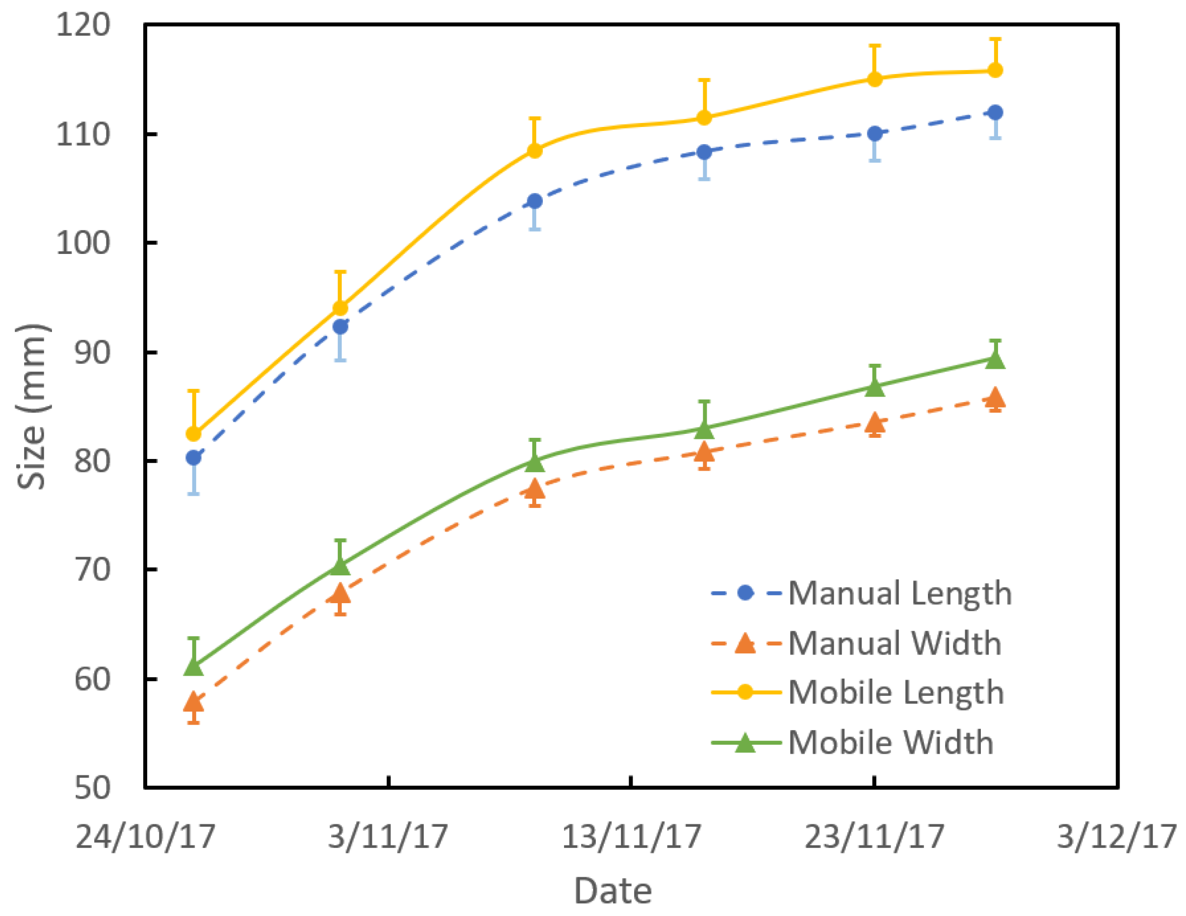 Sensors 18 03331 g008