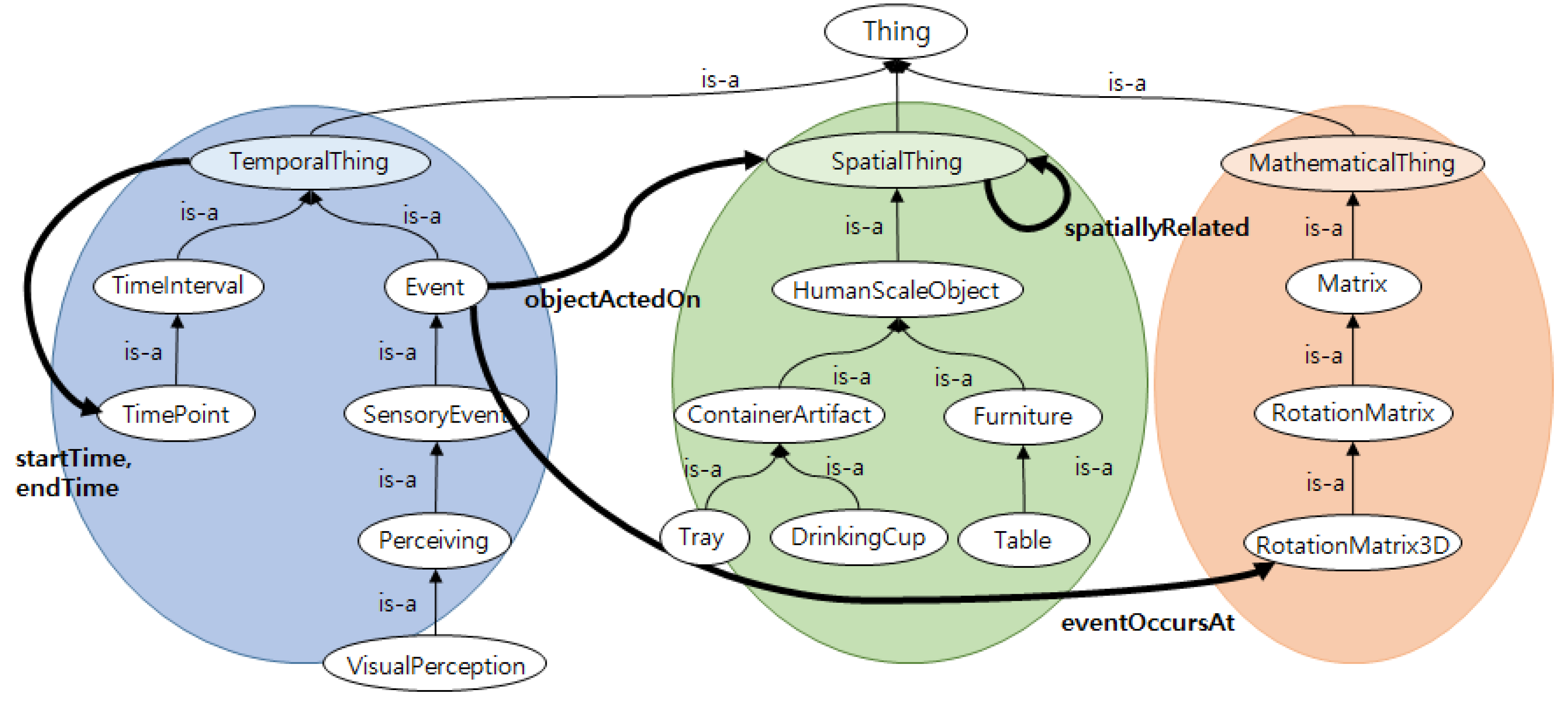 Sensors 18 03336 g001 Sensors 18 03336 g001