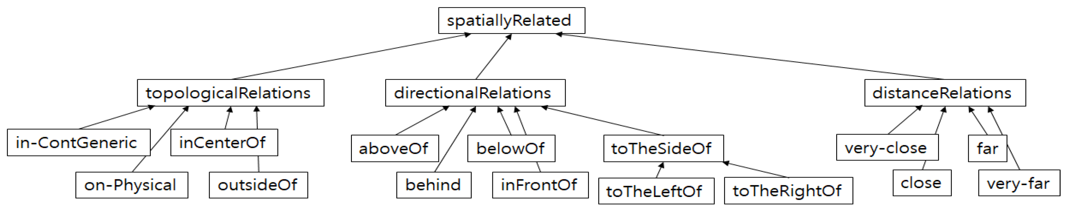 Sensors 18 03336 g004 Sensors 18 03336 g004