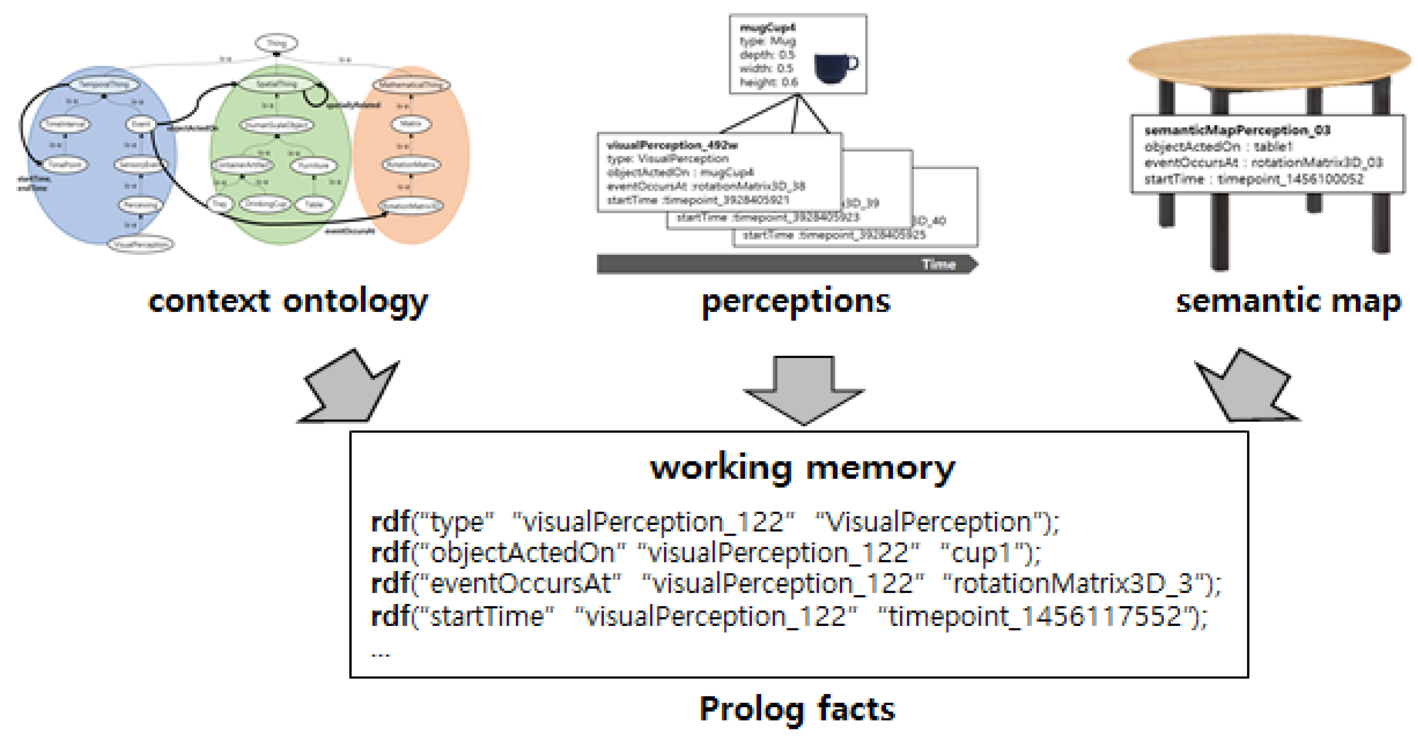 Sensors 18 03336 g005 Sensors 18 03336 g005