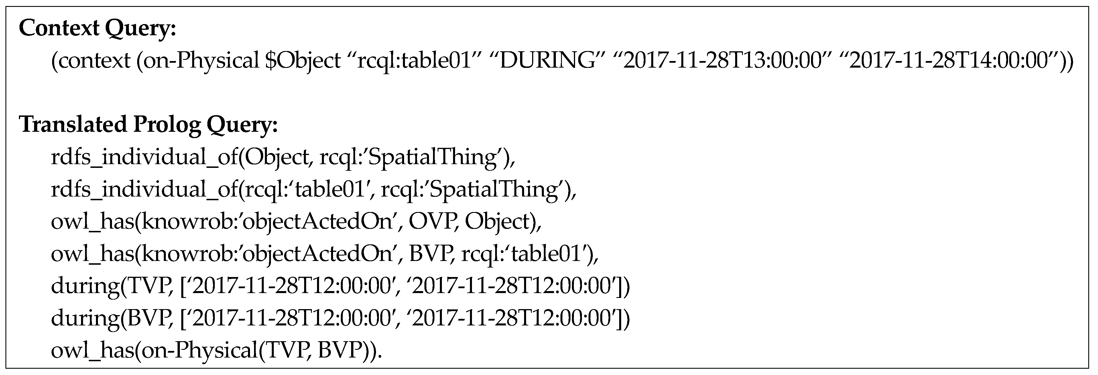 Sensors 18 03336 g015 Sensors 18 03336 g015