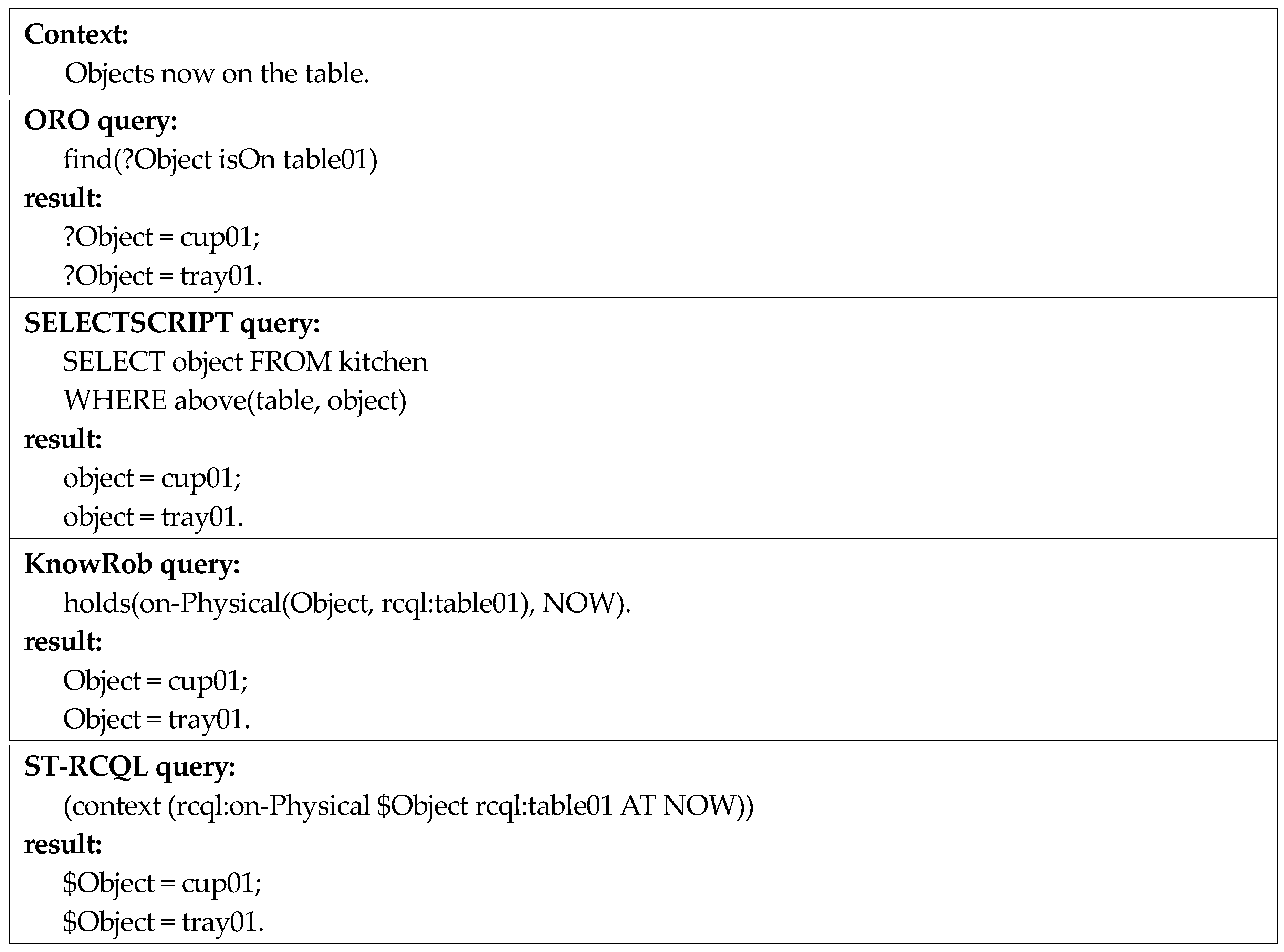 Sensors 18 03336 g016 Sensors 18 03336 g016