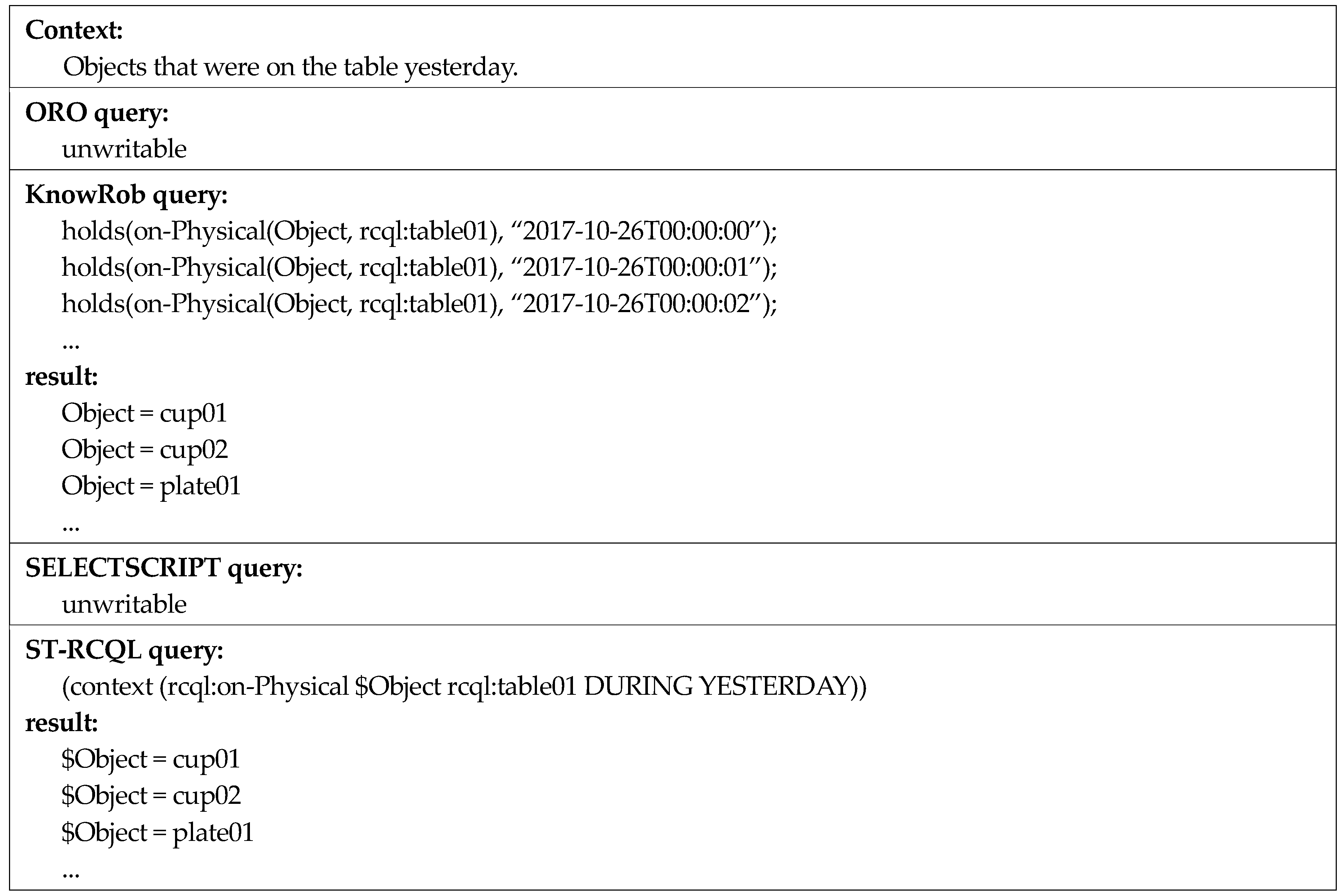 Sensors 18 03336 g017 Sensors 18 03336 g017