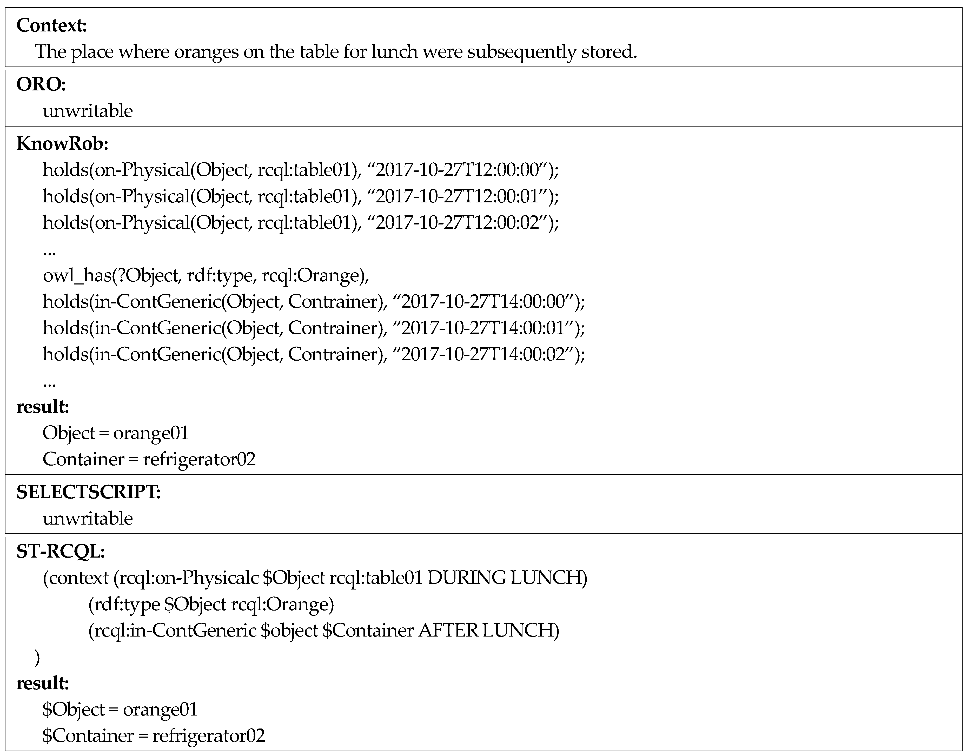 Sensors 18 03336 g018 Sensors 18 03336 g018
