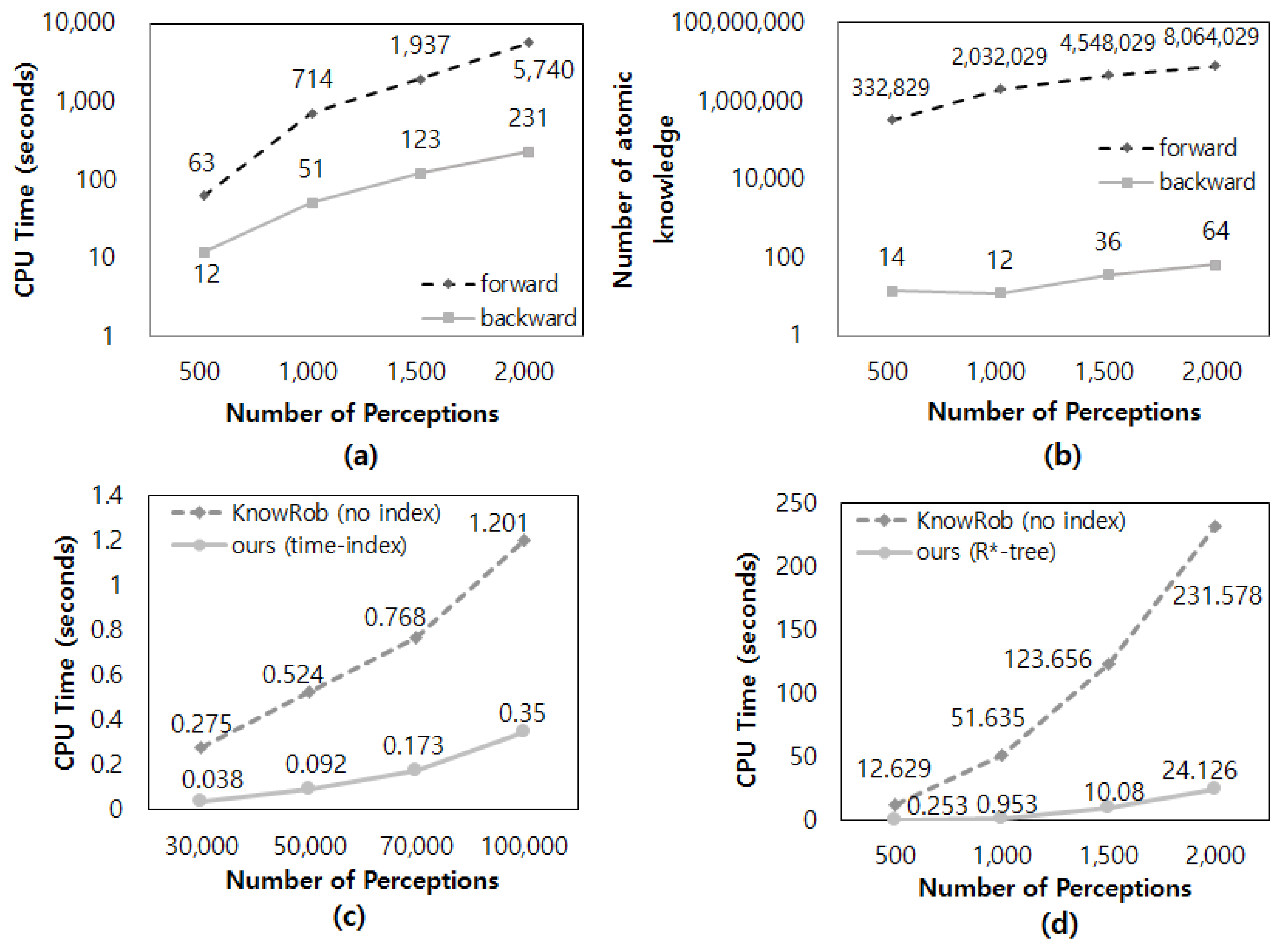 Sensors 18 03336 g019 Sensors 18 03336 g019