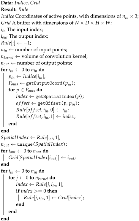 Sensors 18 03337 i001