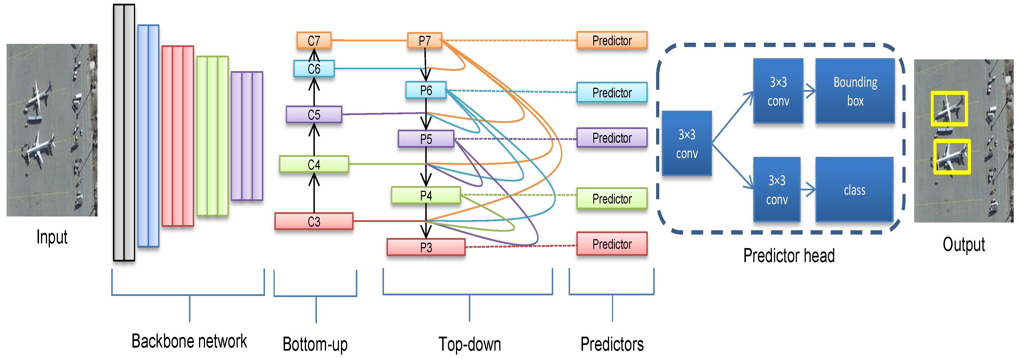 Sensors 18 03341 g002 Sensors 18 03341 g002