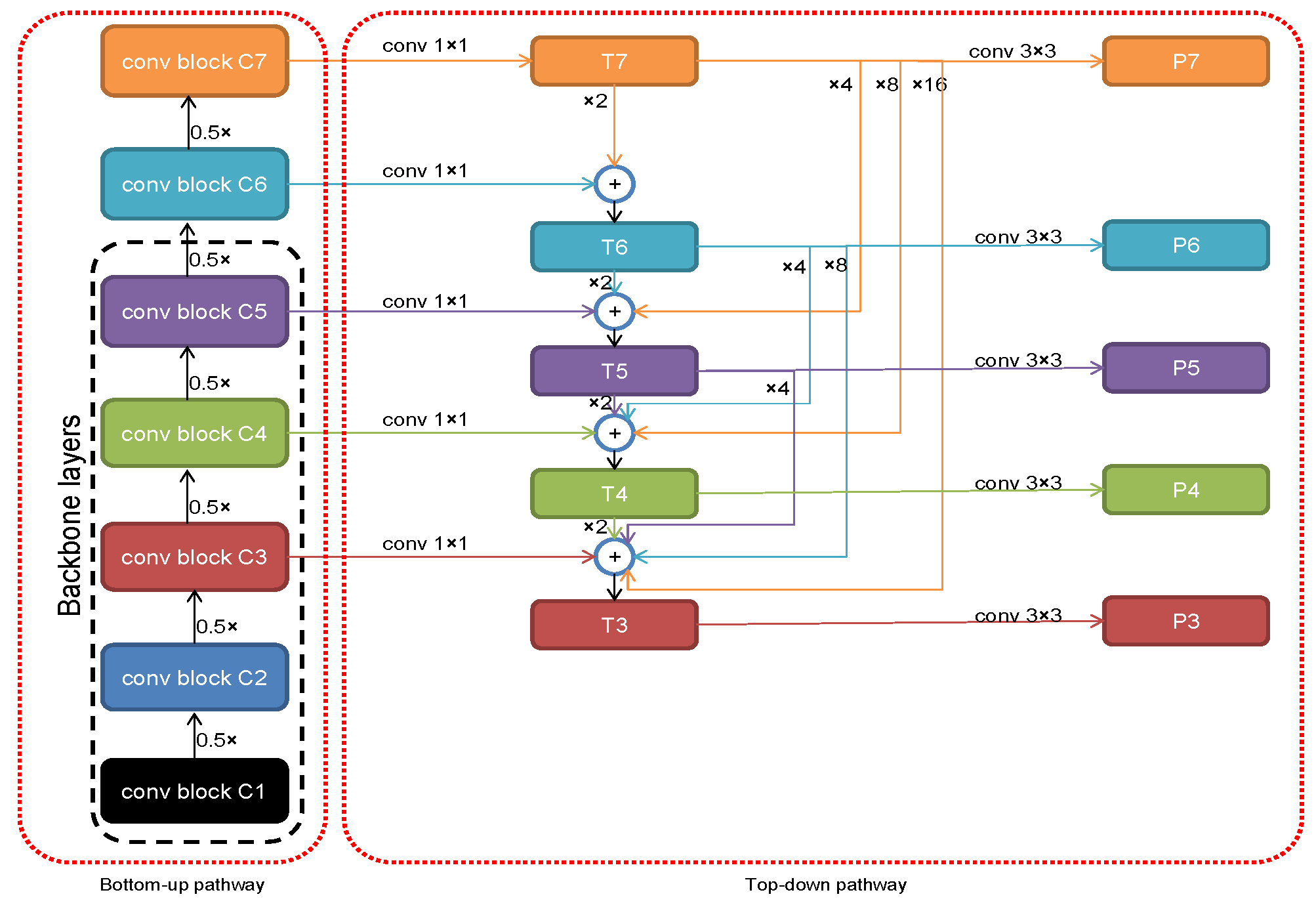 Sensors 18 03341 g003 Sensors 18 03341 g003
