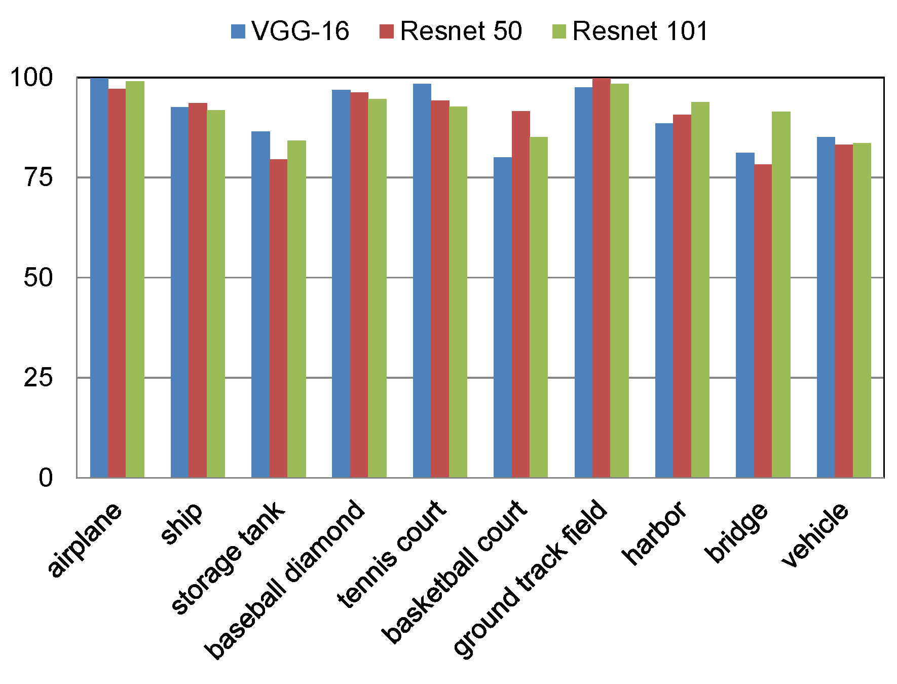 Sensors 18 03341 g006 Sensors 18 03341 g006