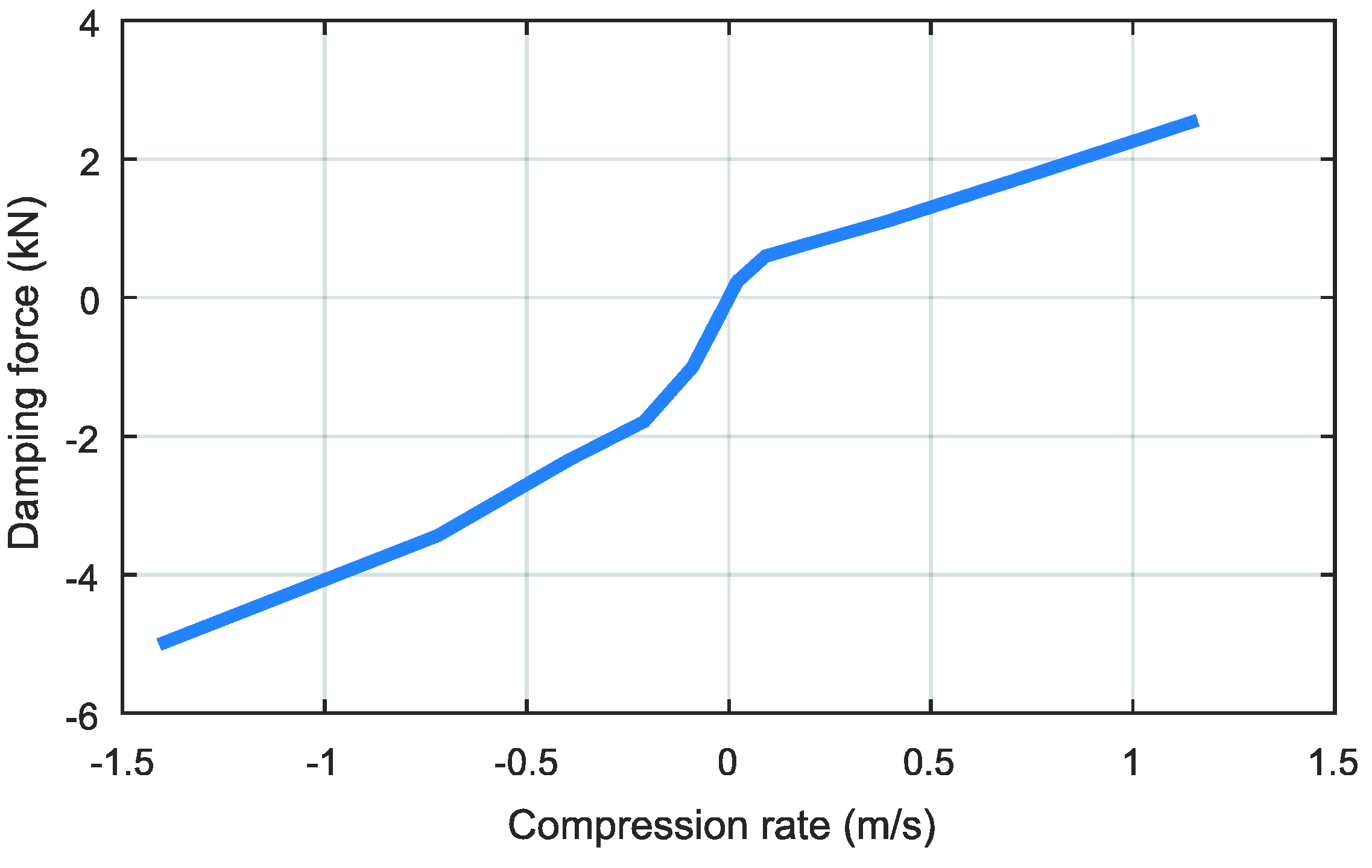 Sensors 18 03344 g003