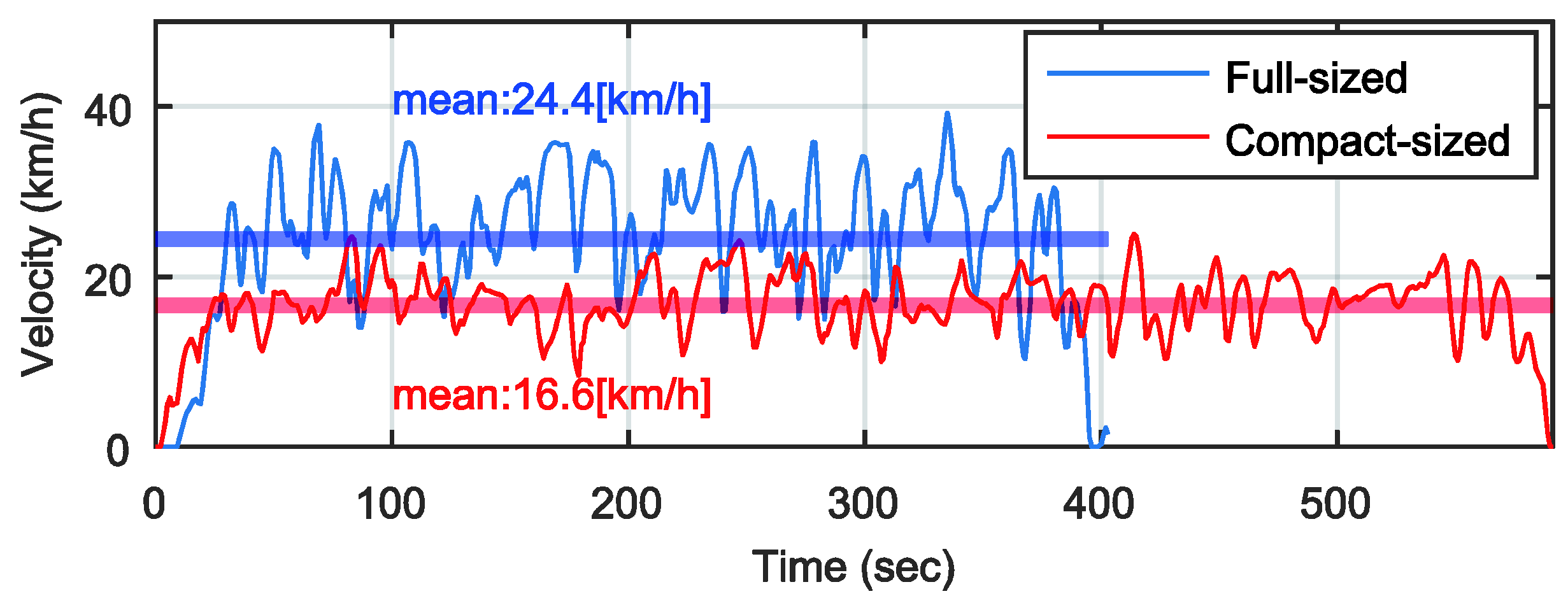 Sensors 18 03344 g012