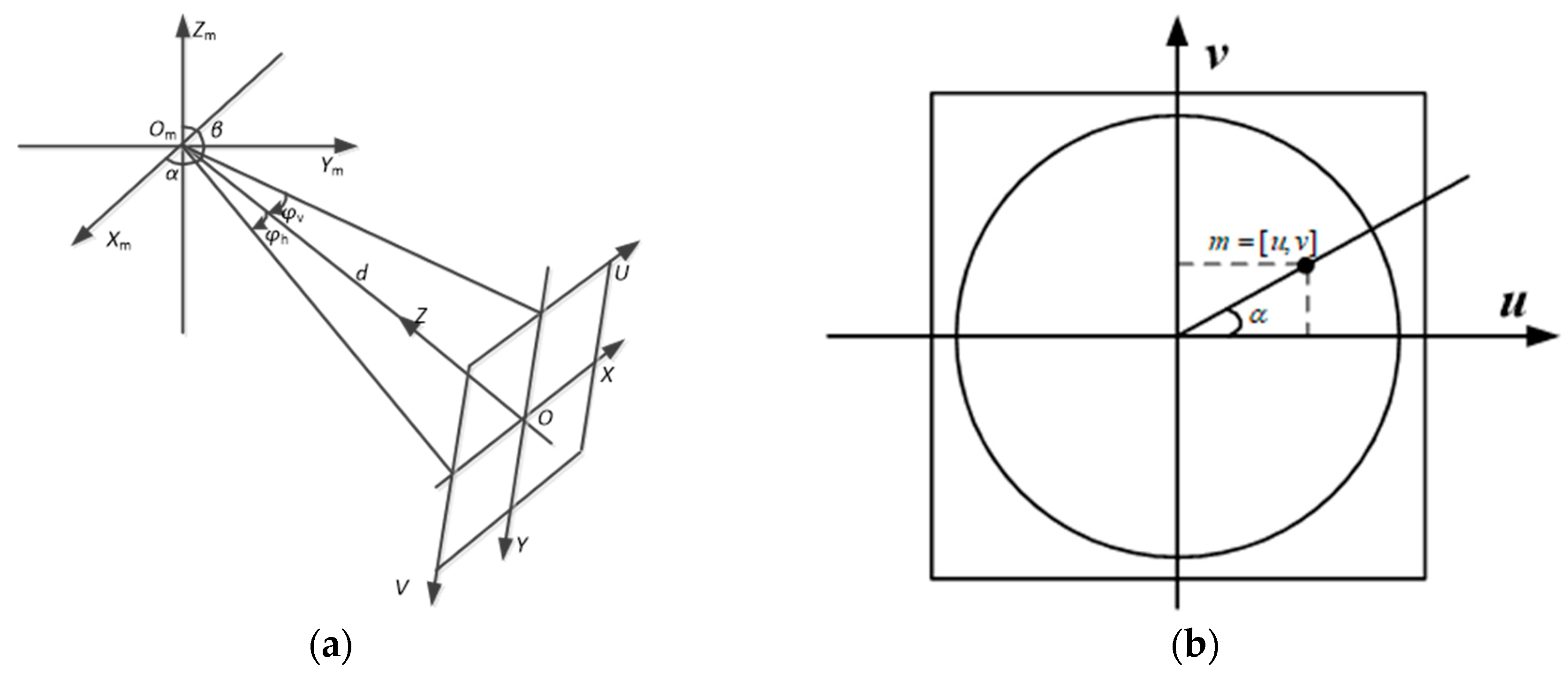 Sensors 18 03355 g004