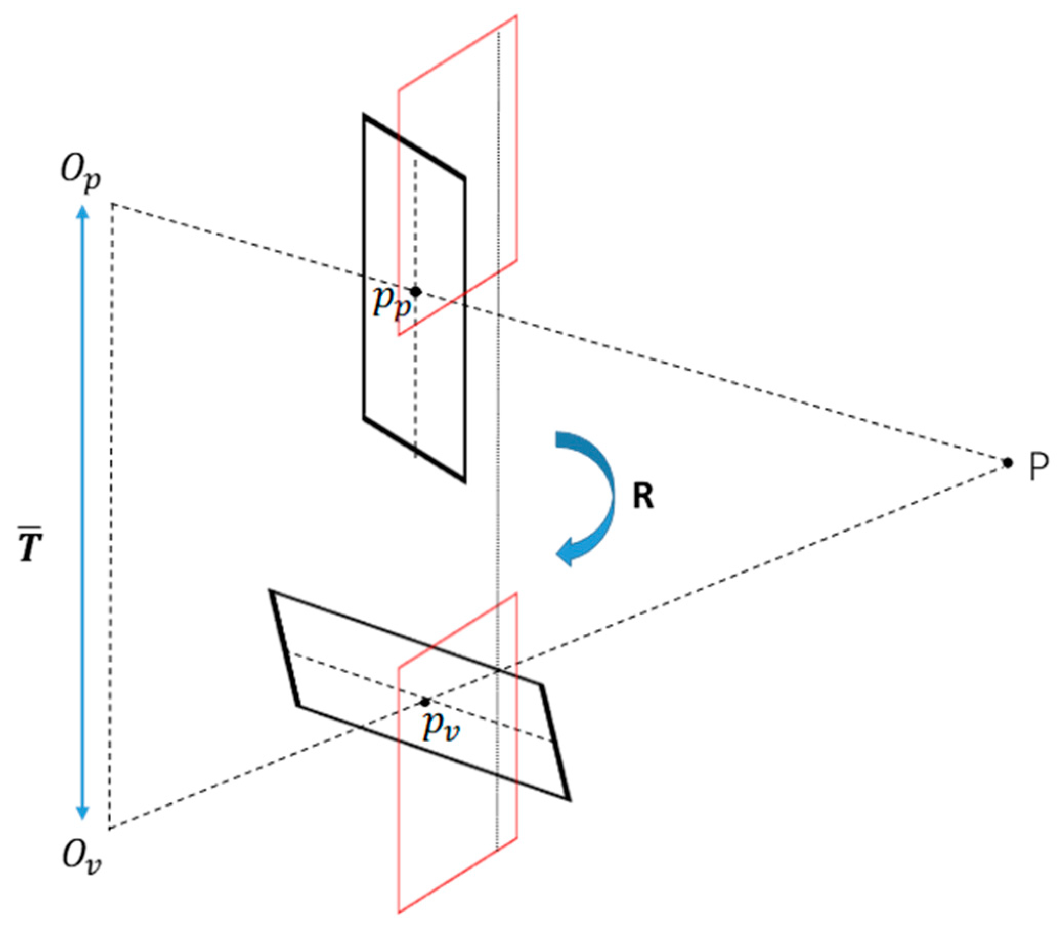 Sensors 18 03355 g006