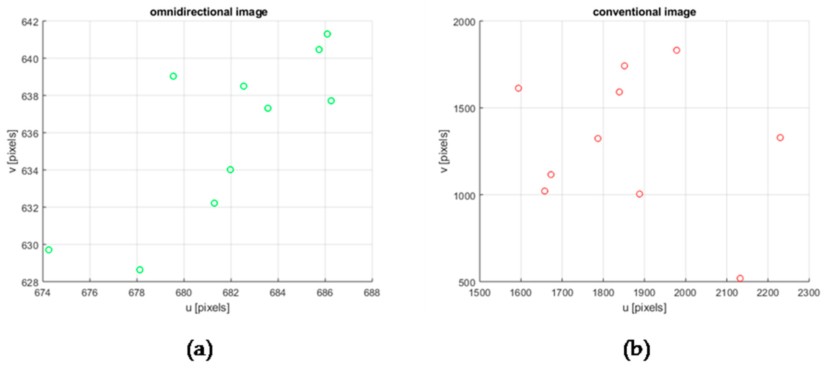 Sensors 18 03355 g011