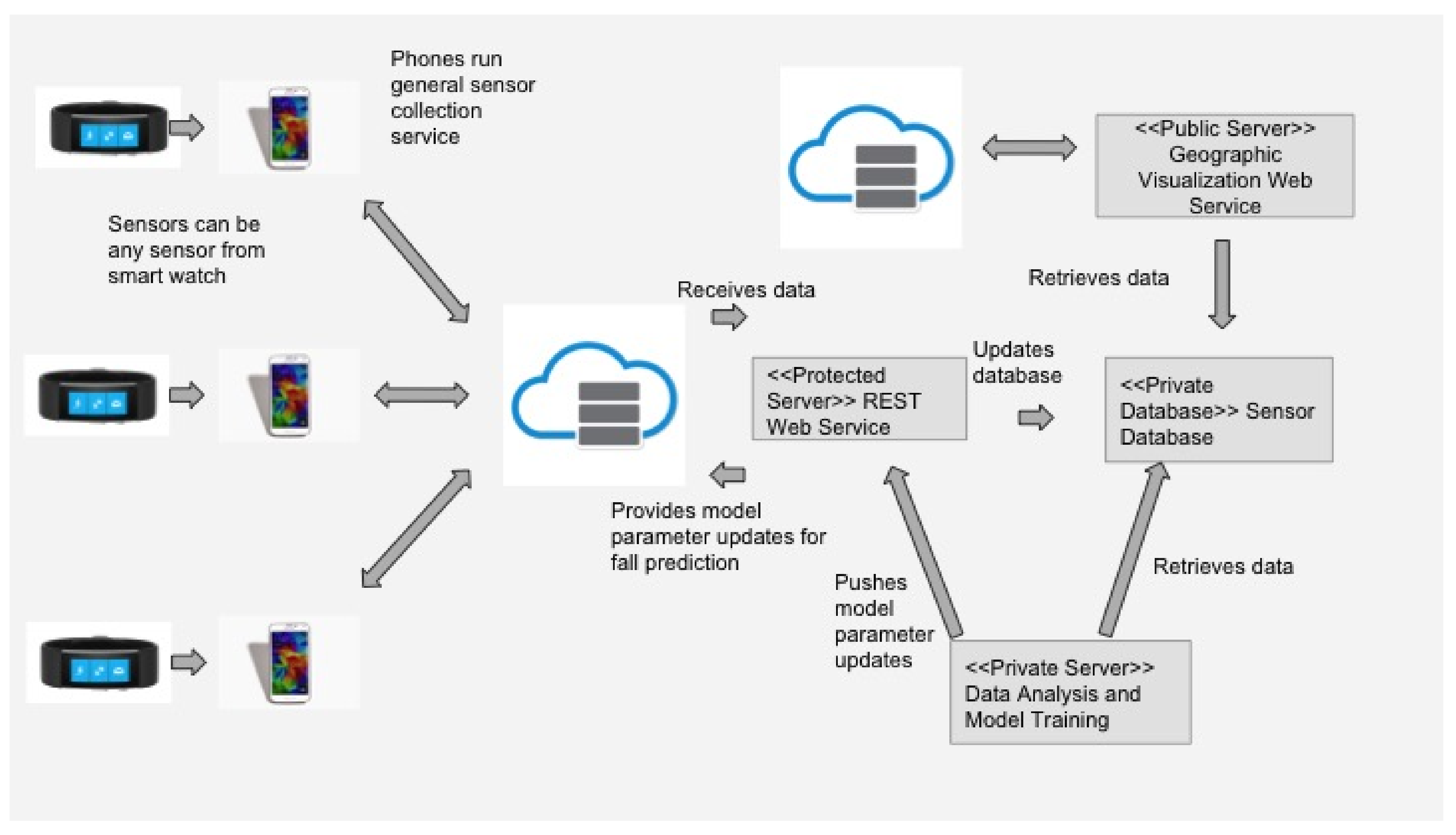 Sensors 18 03363 g001 Sensors 18 03363 g001