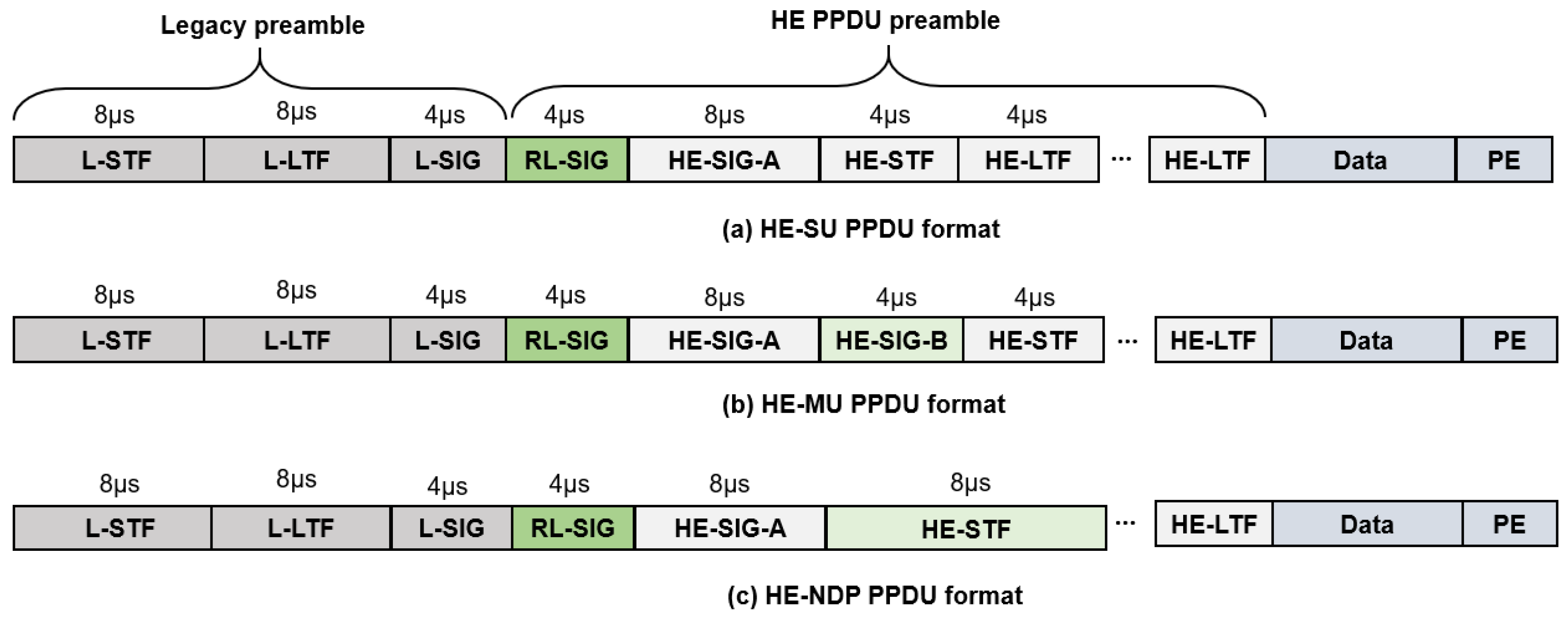 Sensors 18 03364 g003
