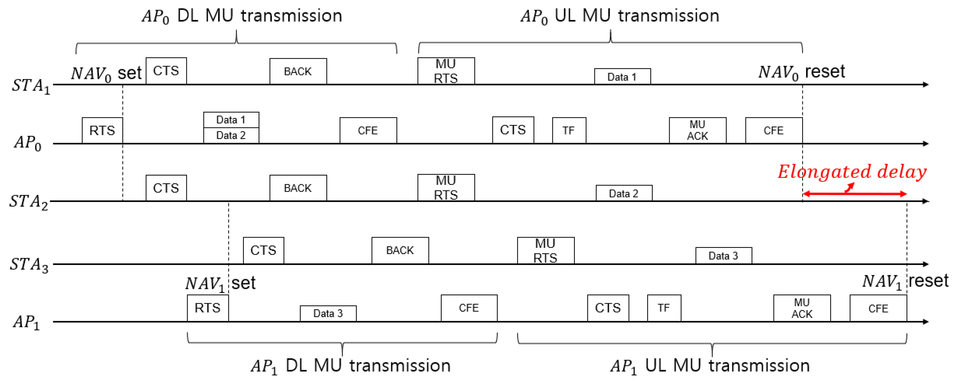 Sensors 18 03364 g005
