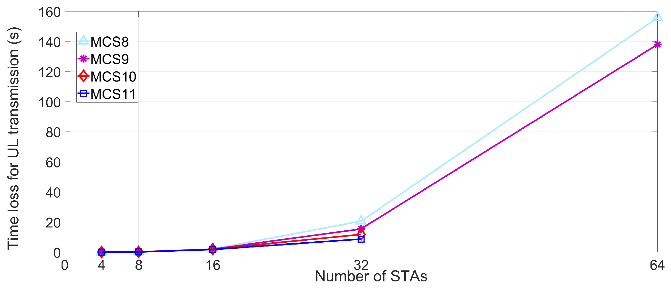 Sensors 18 03364 g008