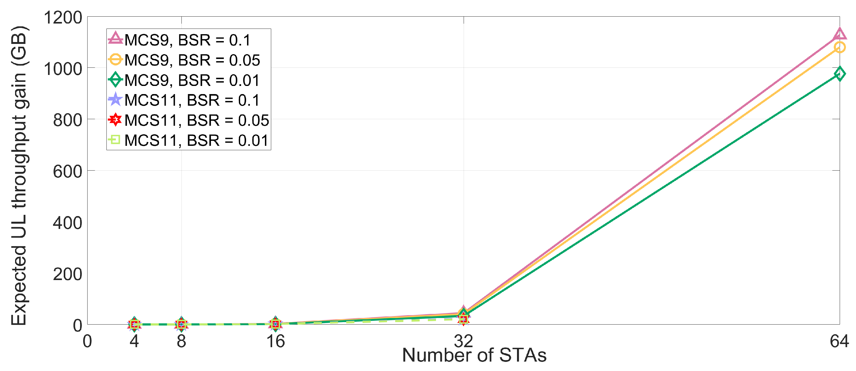 Sensors 18 03364 g010