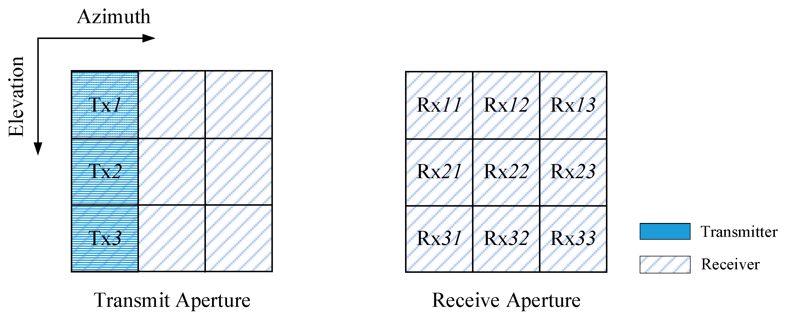 Sensors 18 03374 g001 Sensors 18 03374 g001