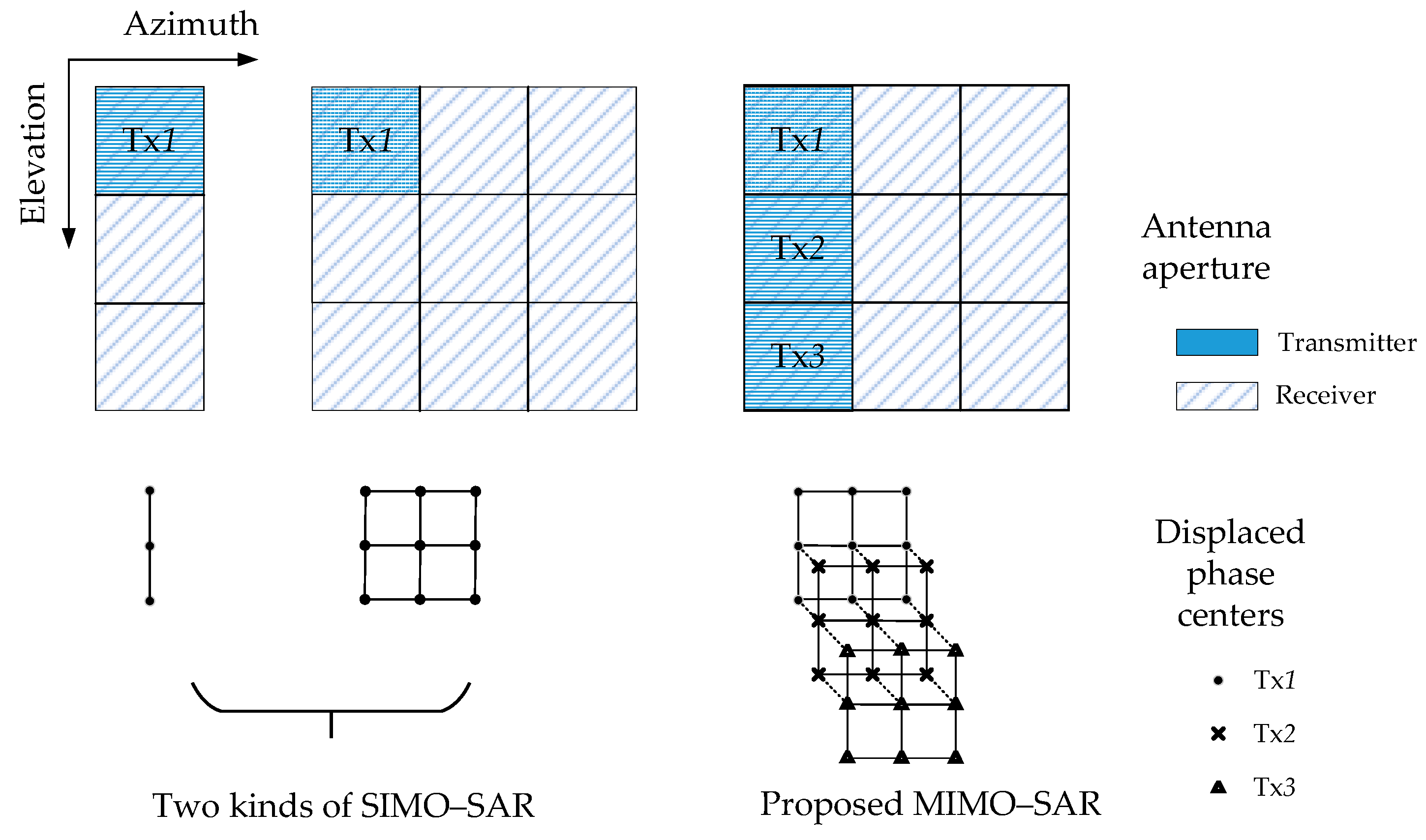 Sensors 18 03374 g002 Sensors 18 03374 g002