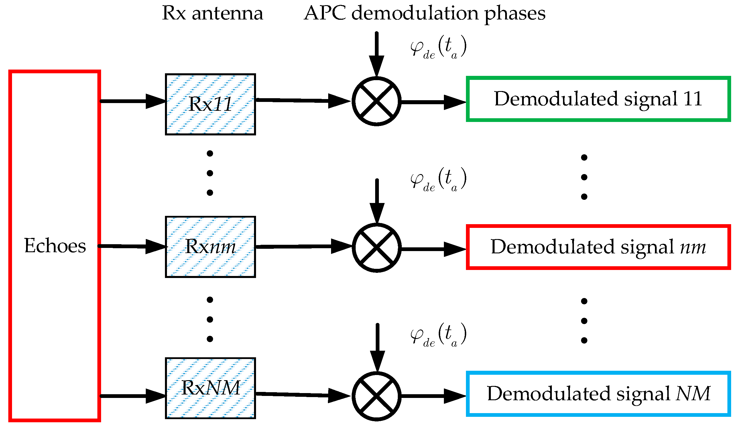 Sensors 18 03374 g004 Sensors 18 03374 g004