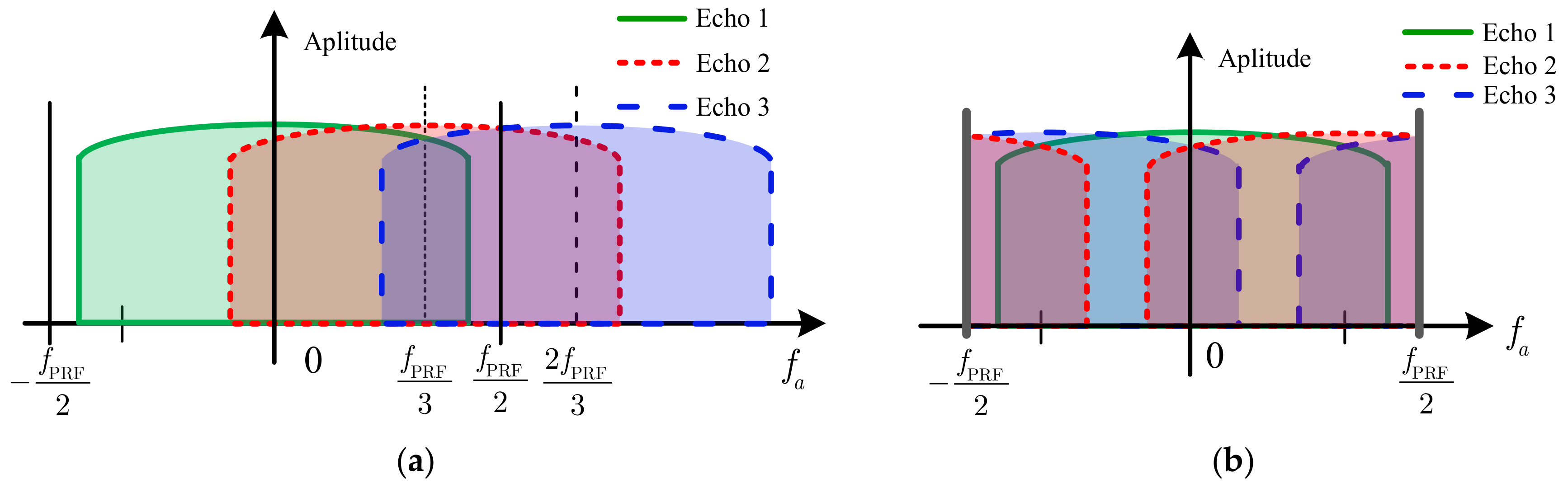 Sensors 18 03374 g005 Sensors 18 03374 g005