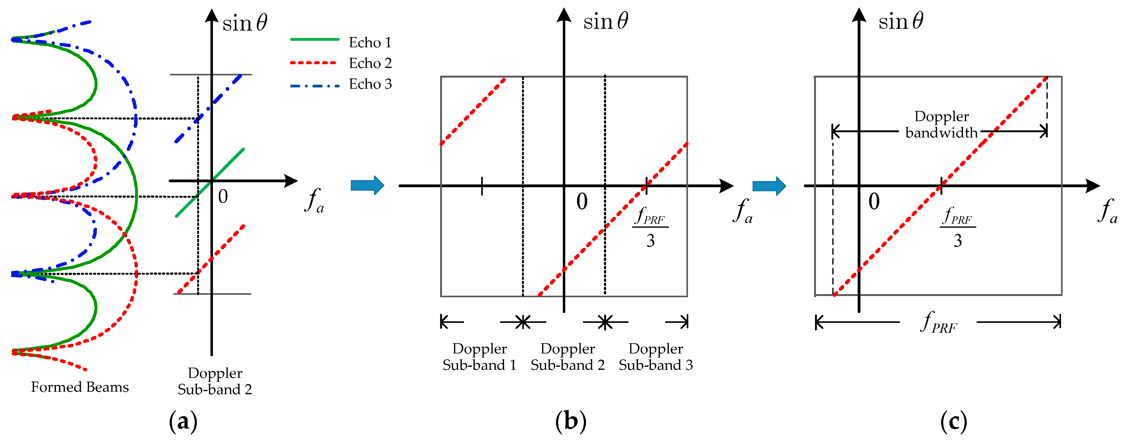 Sensors 18 03374 g007 Sensors 18 03374 g007