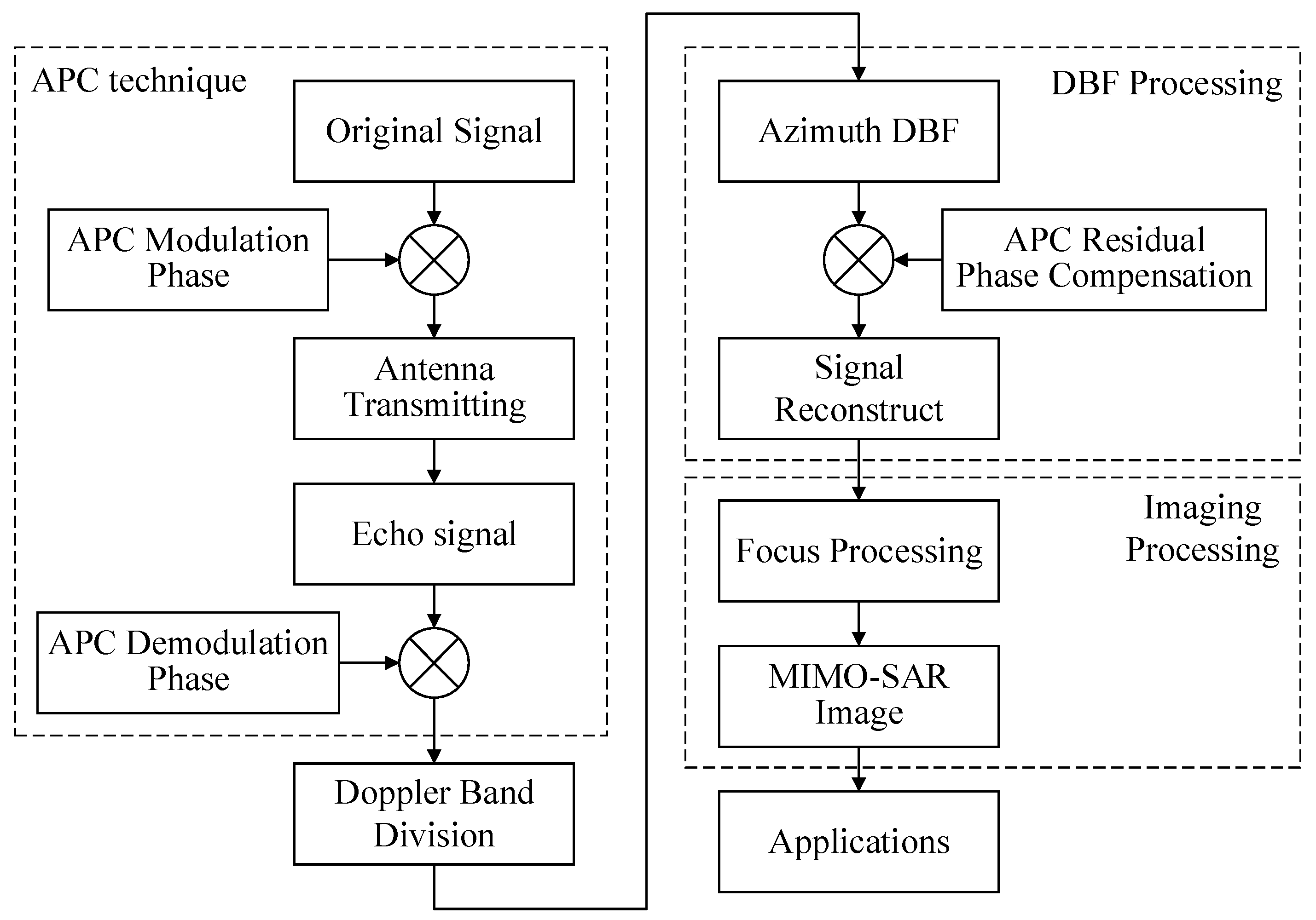 Sensors 18 03374 g008 Sensors 18 03374 g008