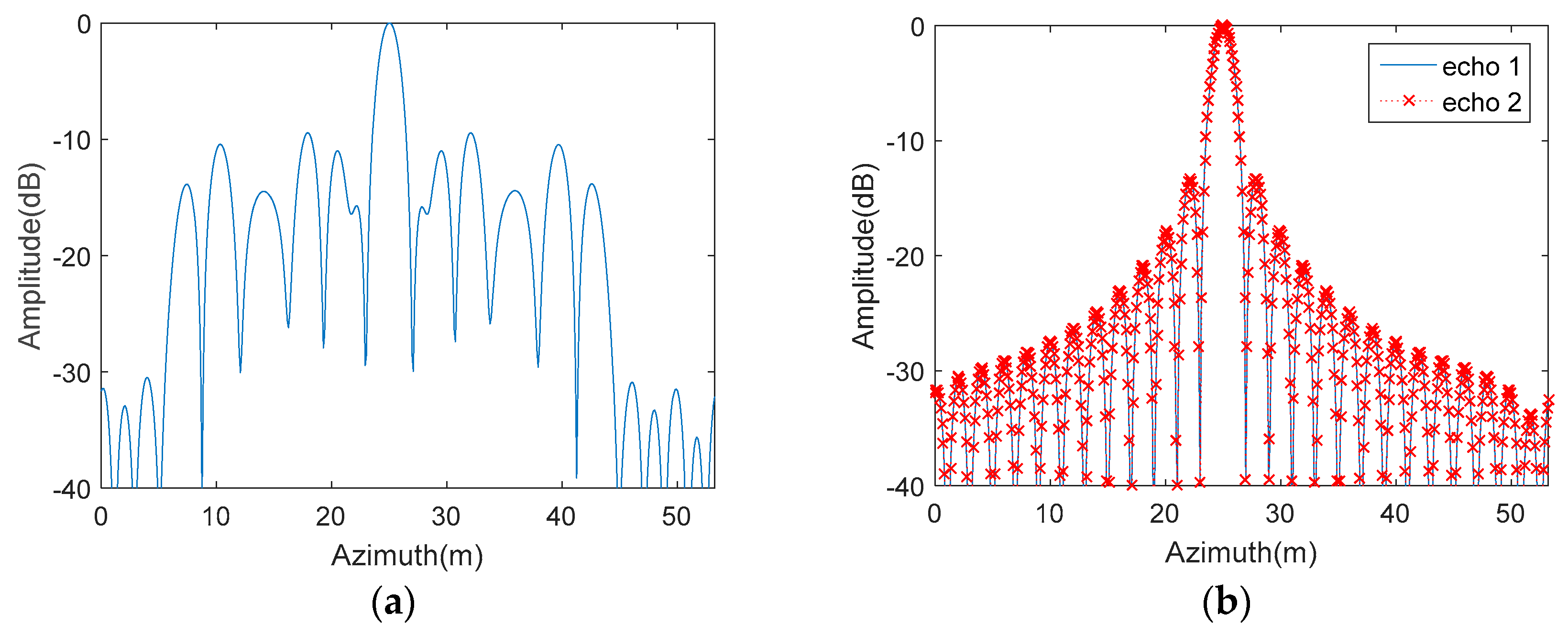 Sensors 18 03374 g010 Sensors 18 03374 g010
