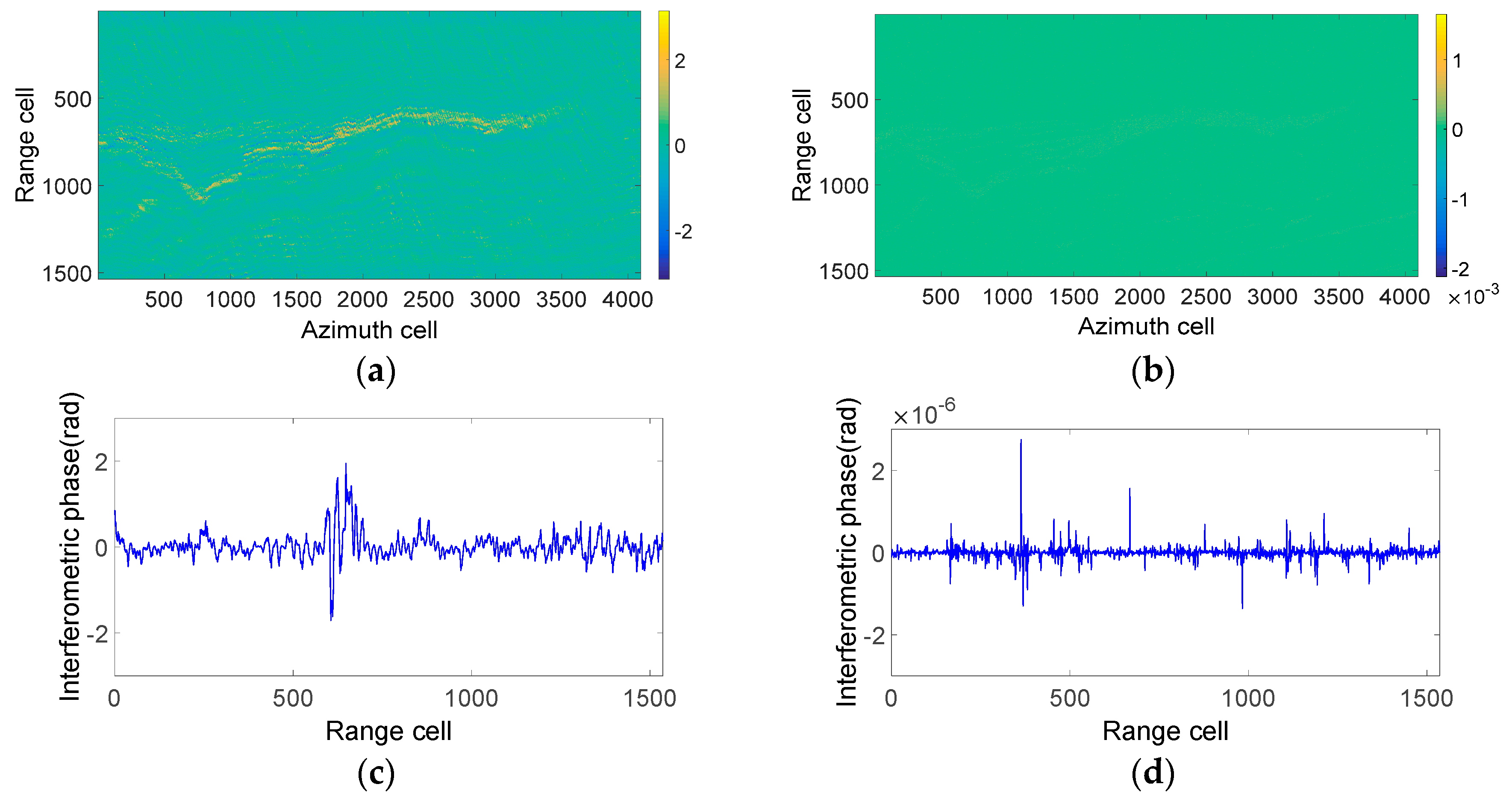Sensors 18 03374 g012 Sensors 18 03374 g012
