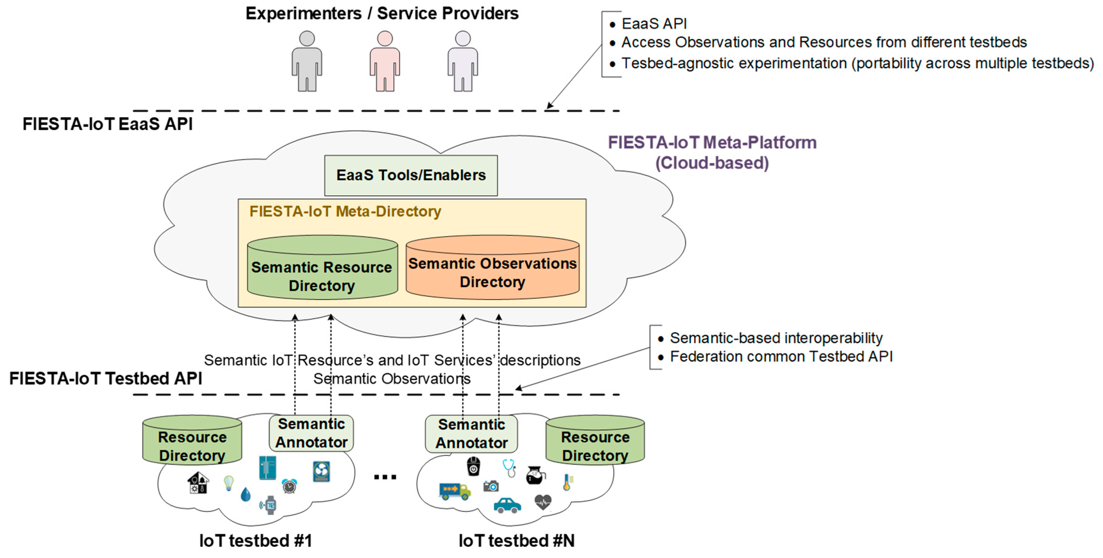 Sensors 18 03375 g001