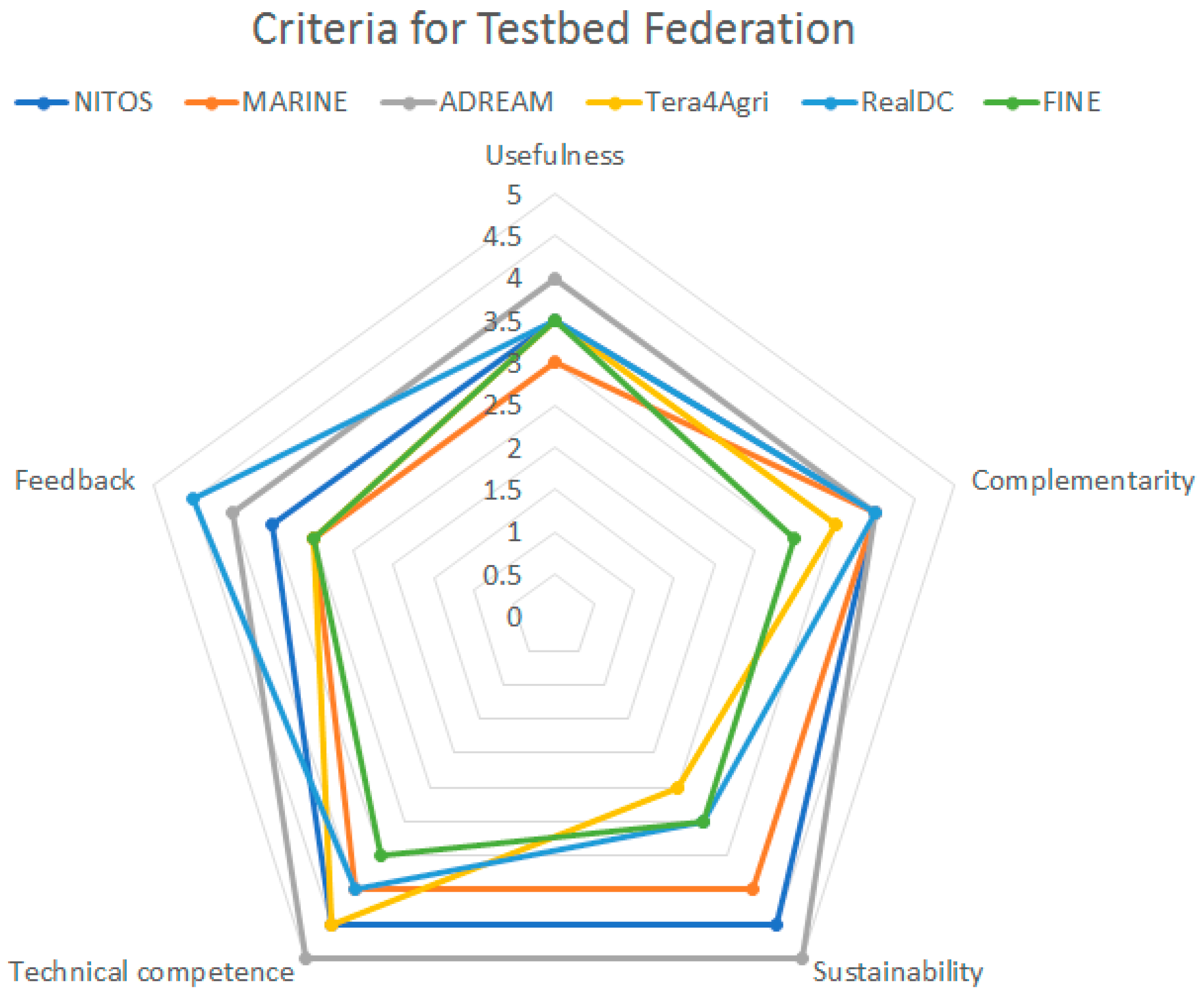 Sensors 18 03375 g002