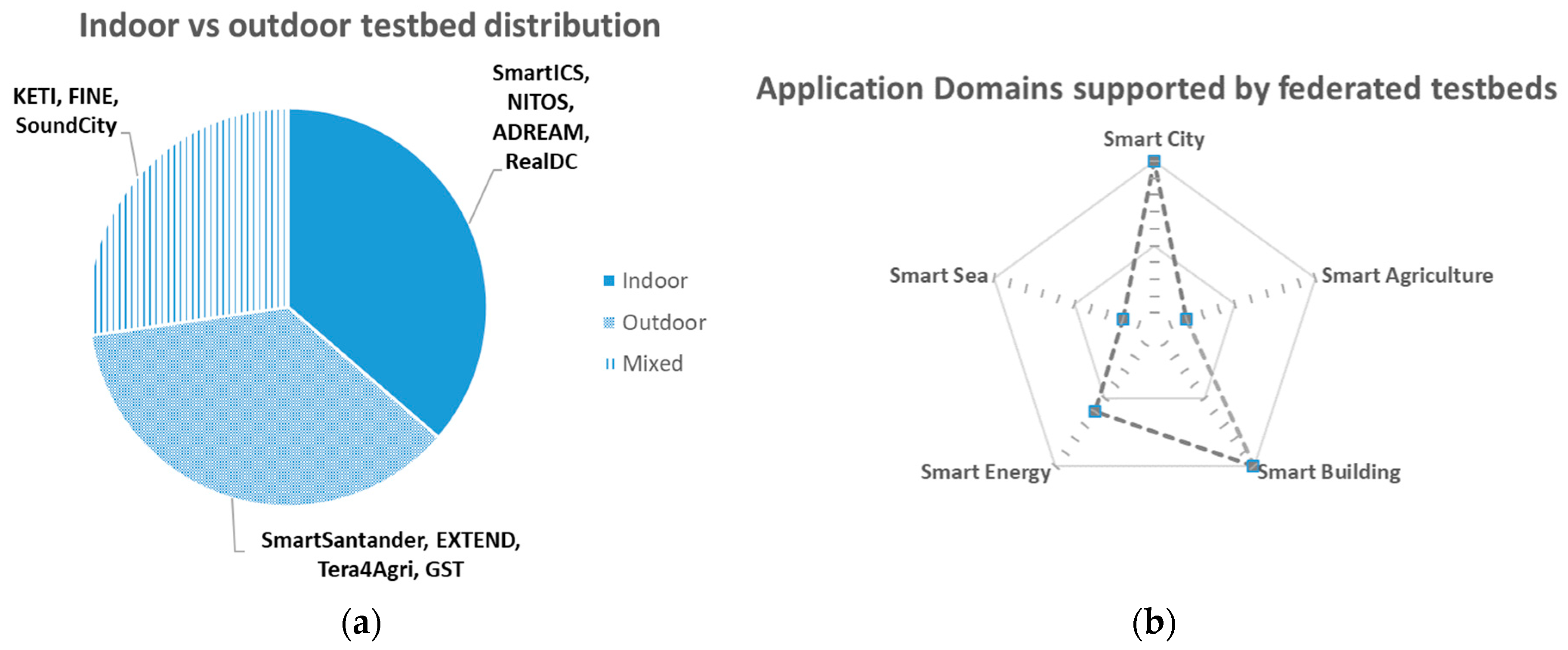 Sensors 18 03375 g003