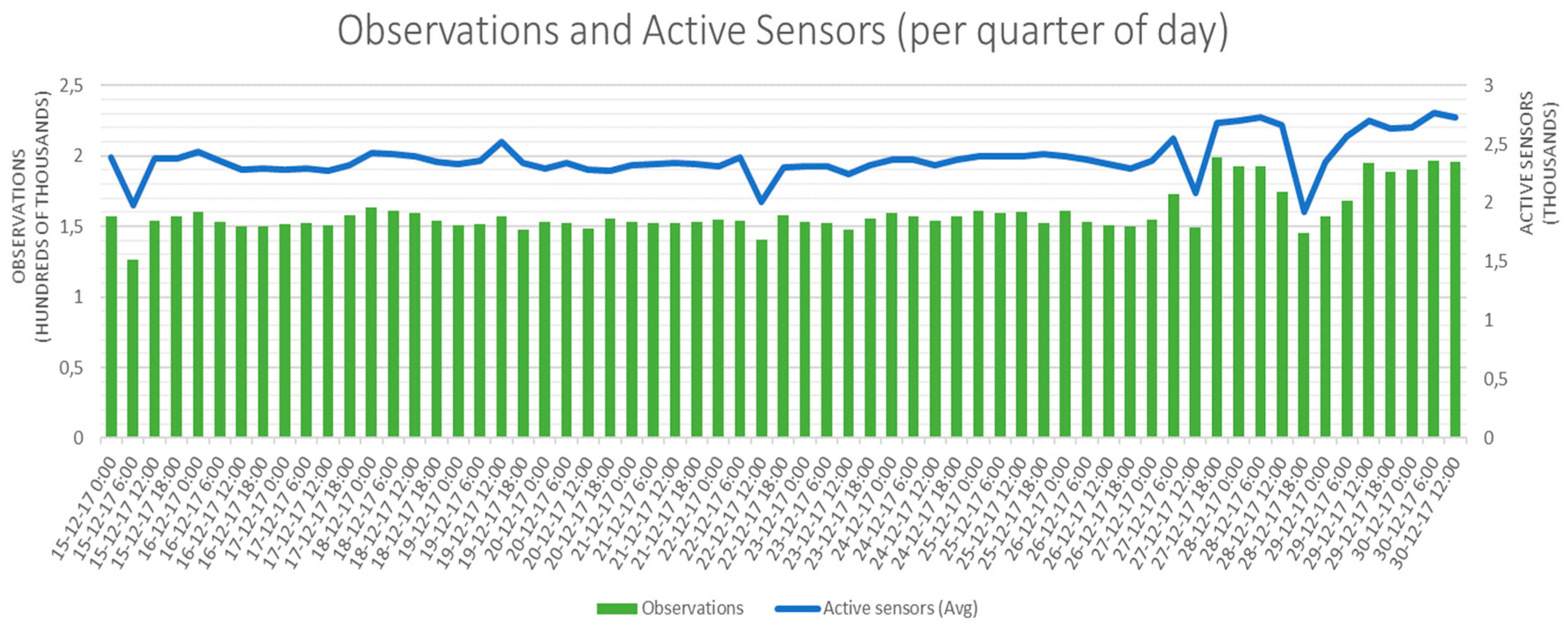 Sensors 18 03375 g004