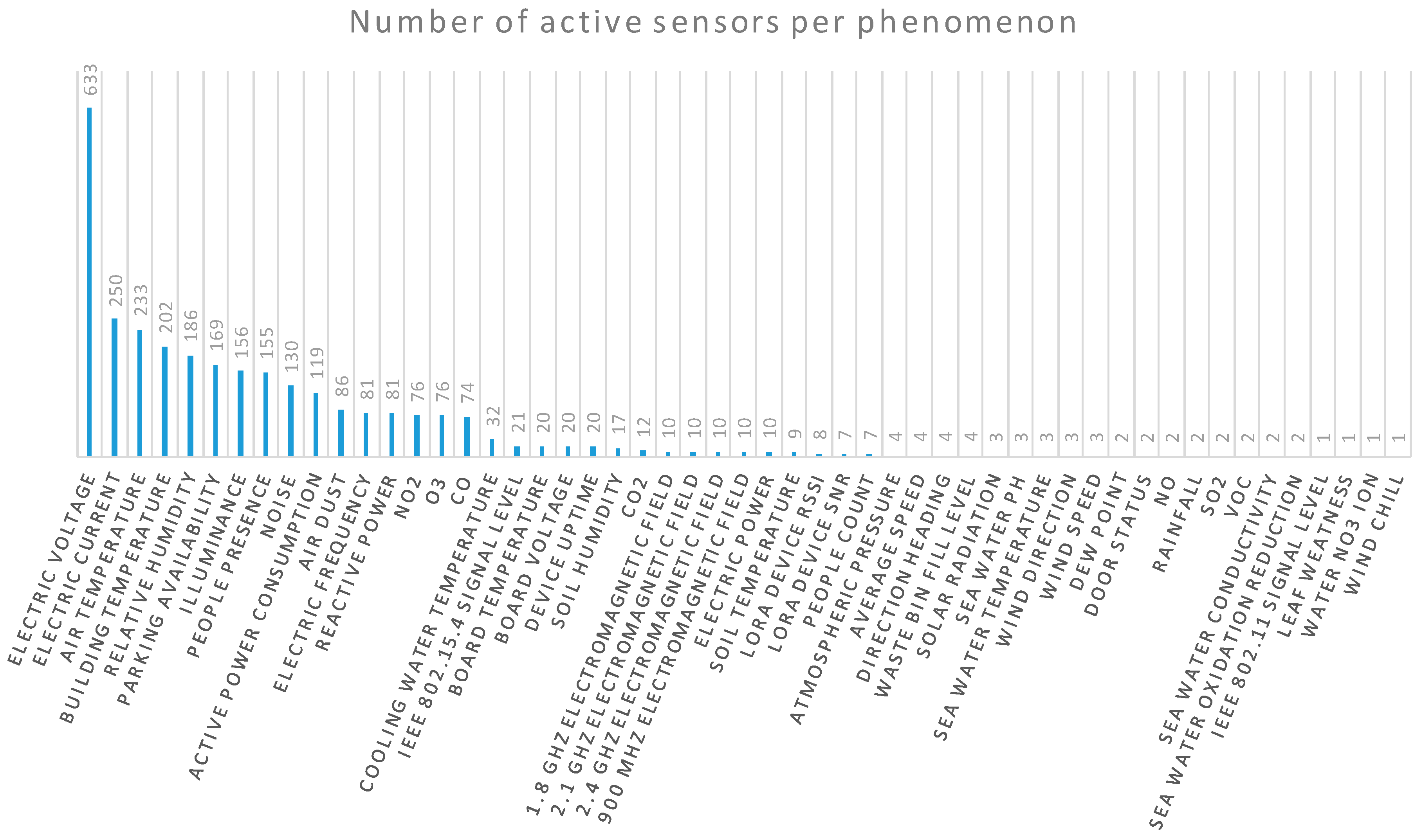 Sensors 18 03375 g005