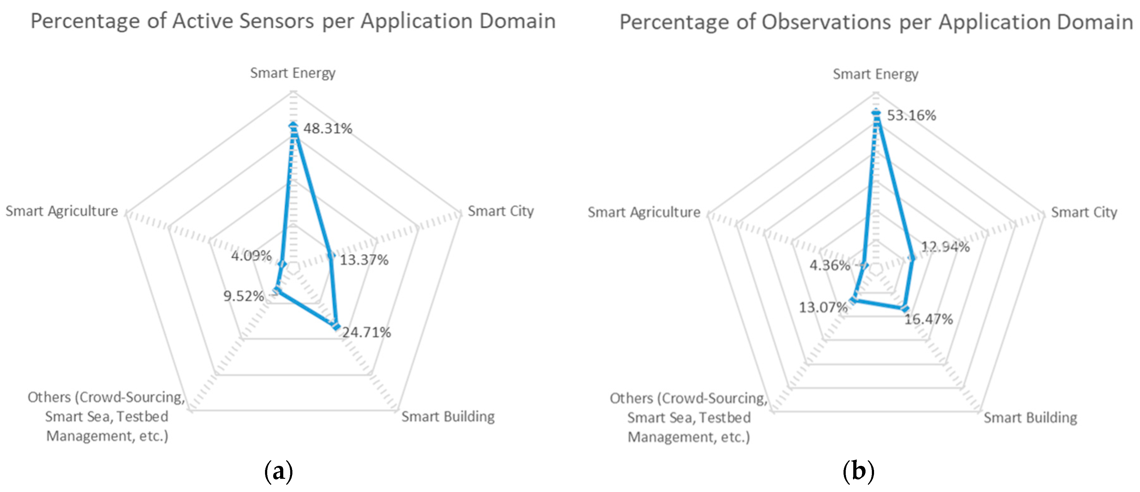 Sensors 18 03375 g006
