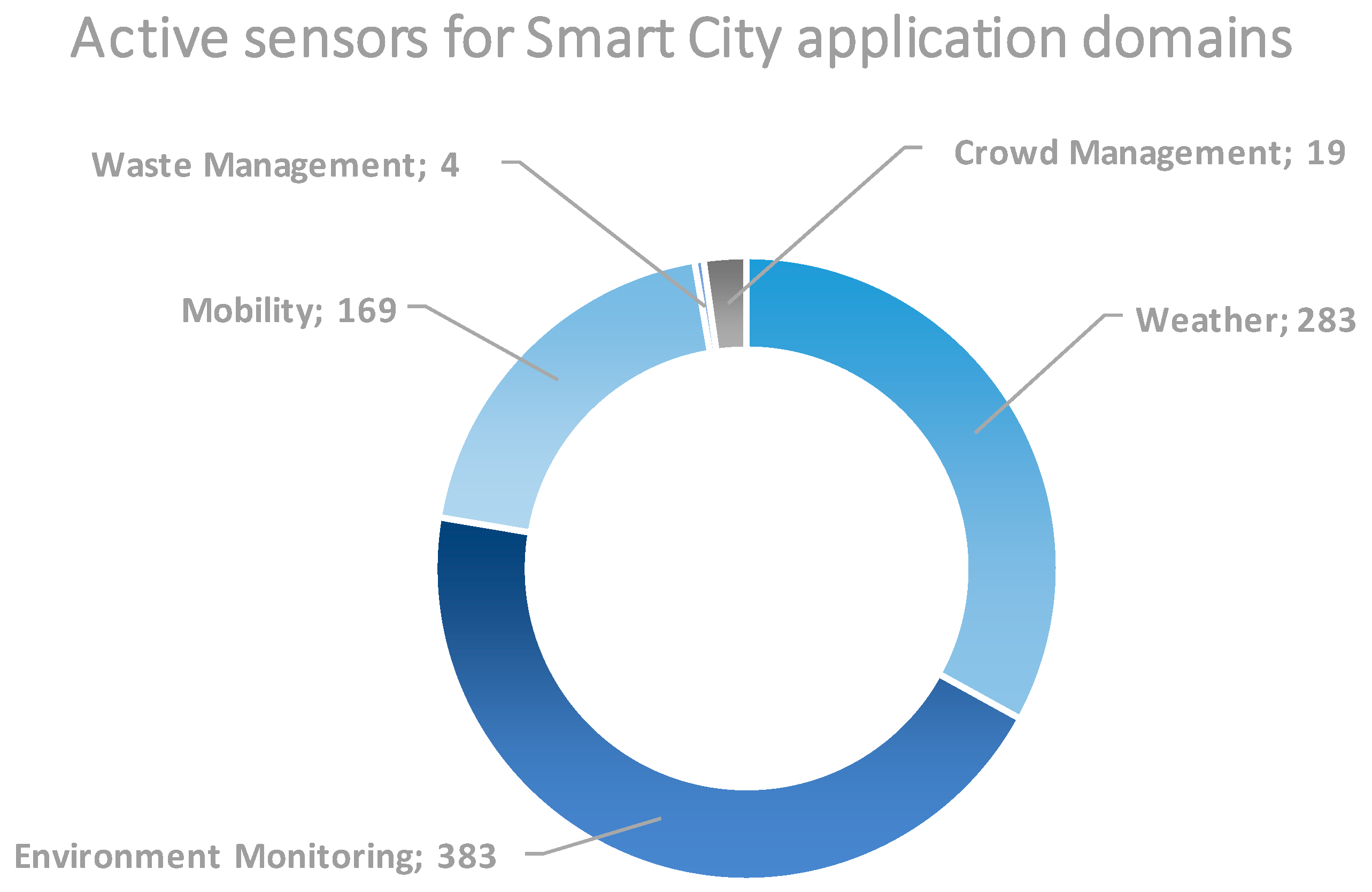 Sensors 18 03375 g007