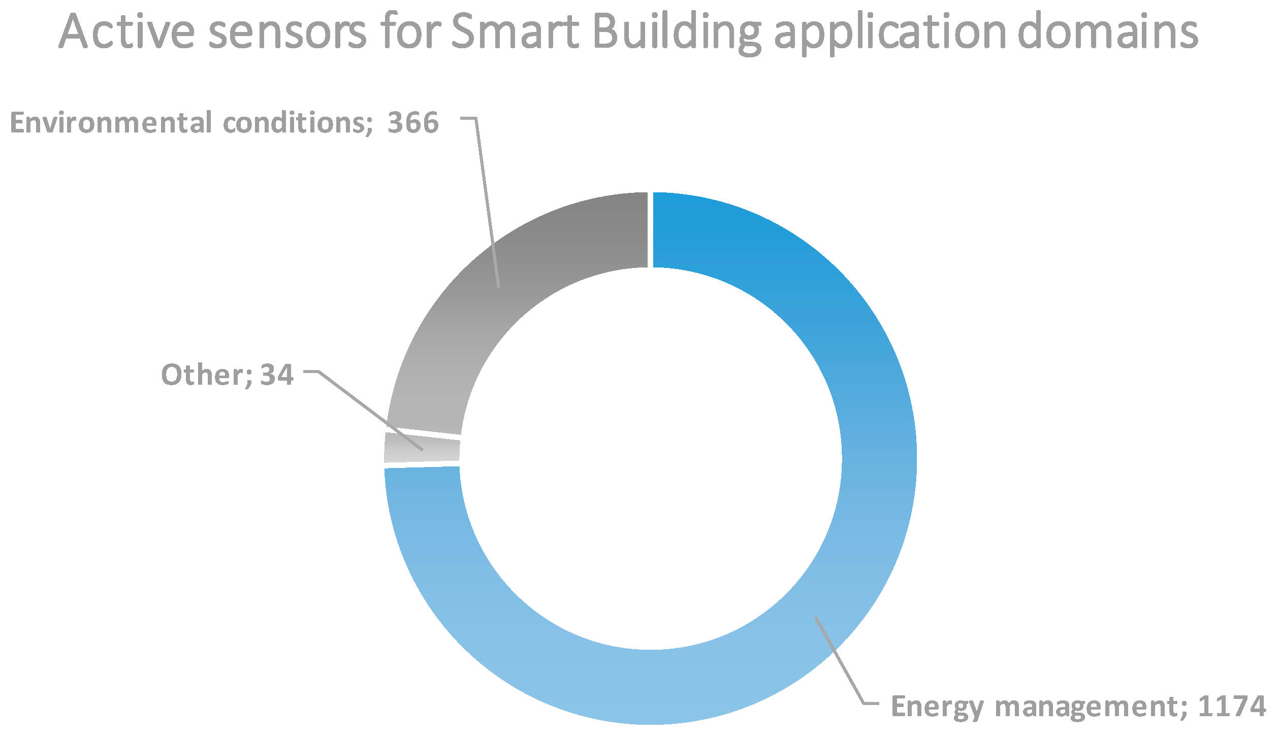 Sensors 18 03375 g008