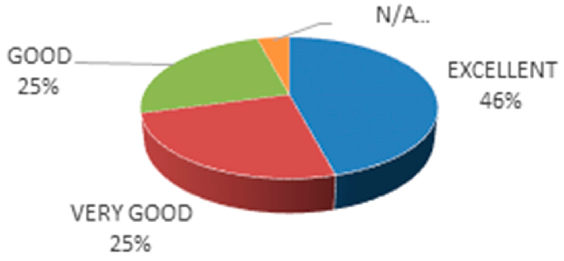 Sensors 18 03375 g009