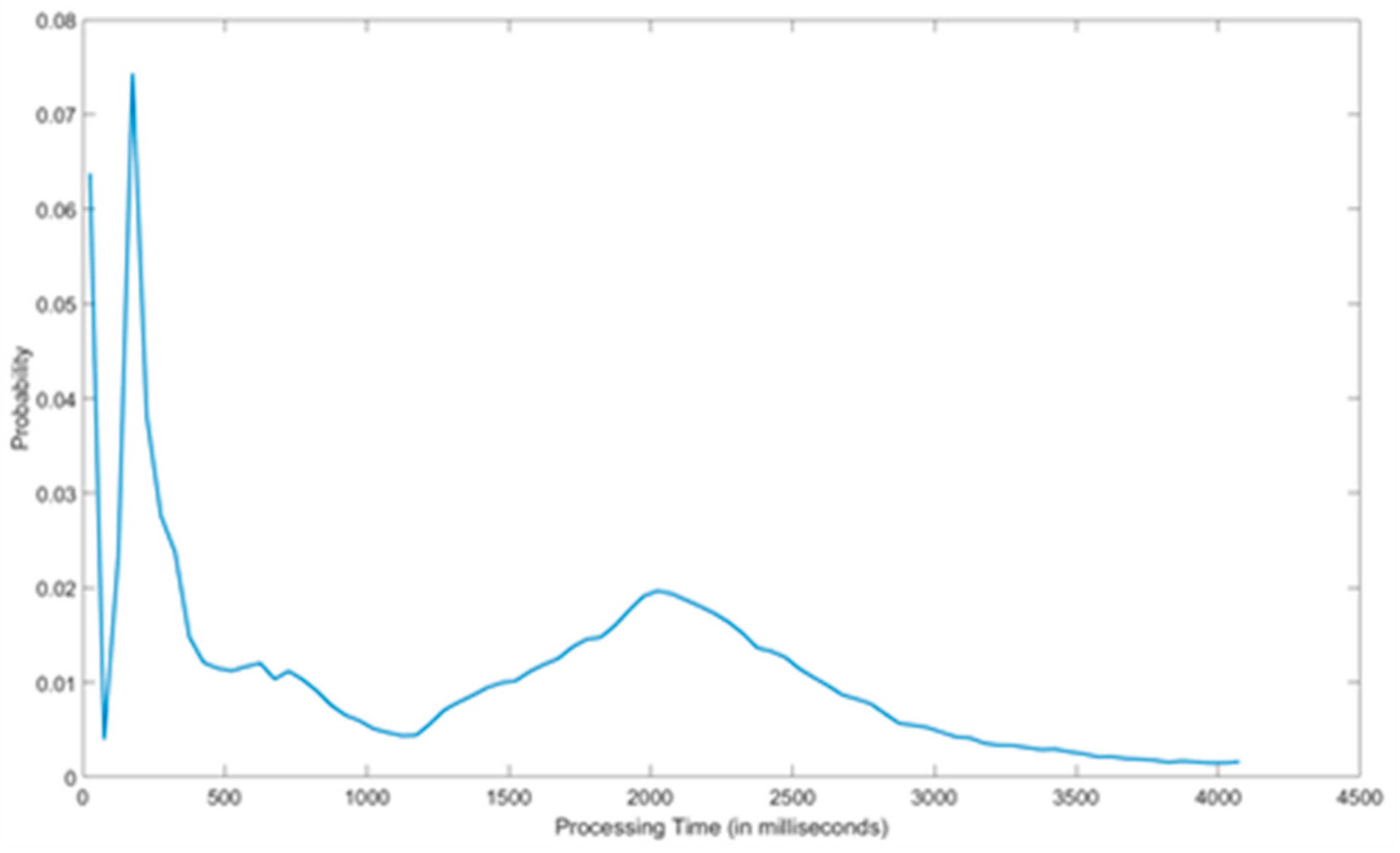 Sensors 18 03375 g011