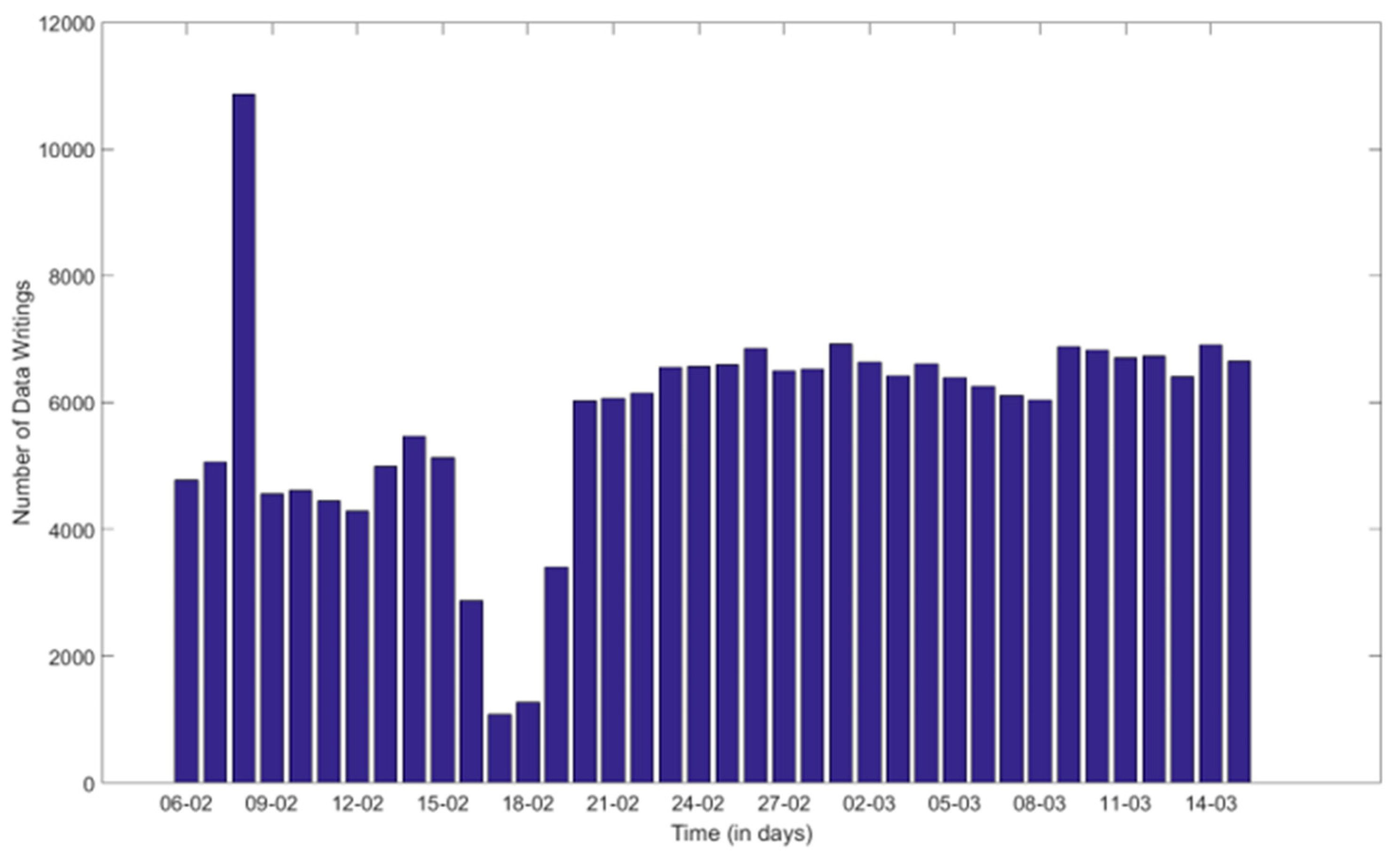 Sensors 18 03375 g012