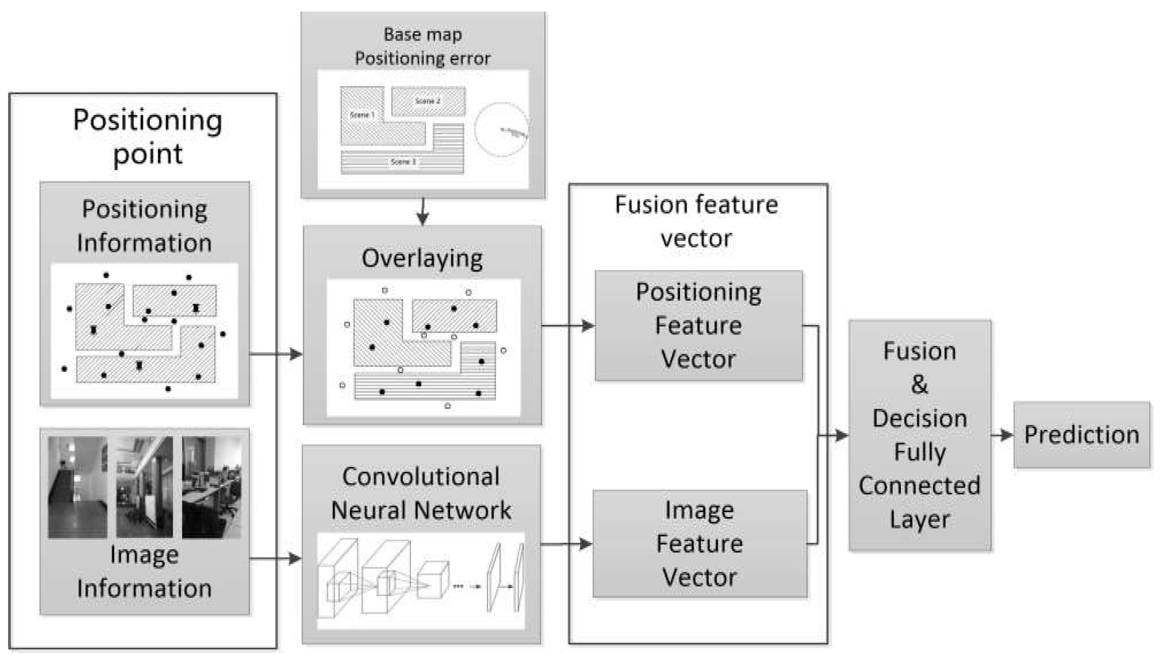 Sensors 18 03376 g002