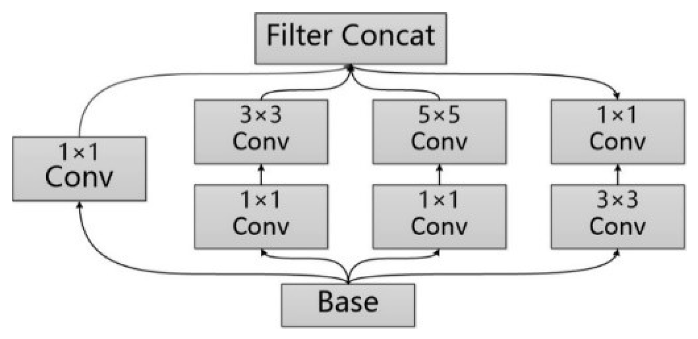 Sensors 18 03376 g003