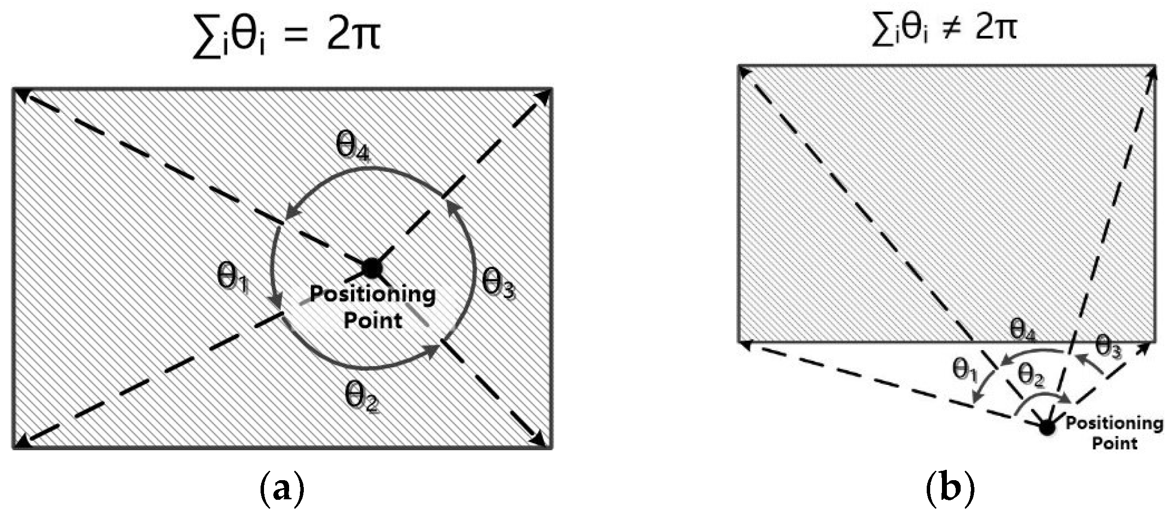 Sensors 18 03376 g004