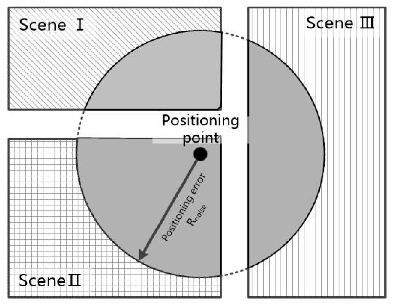Sensors 18 03376 g005