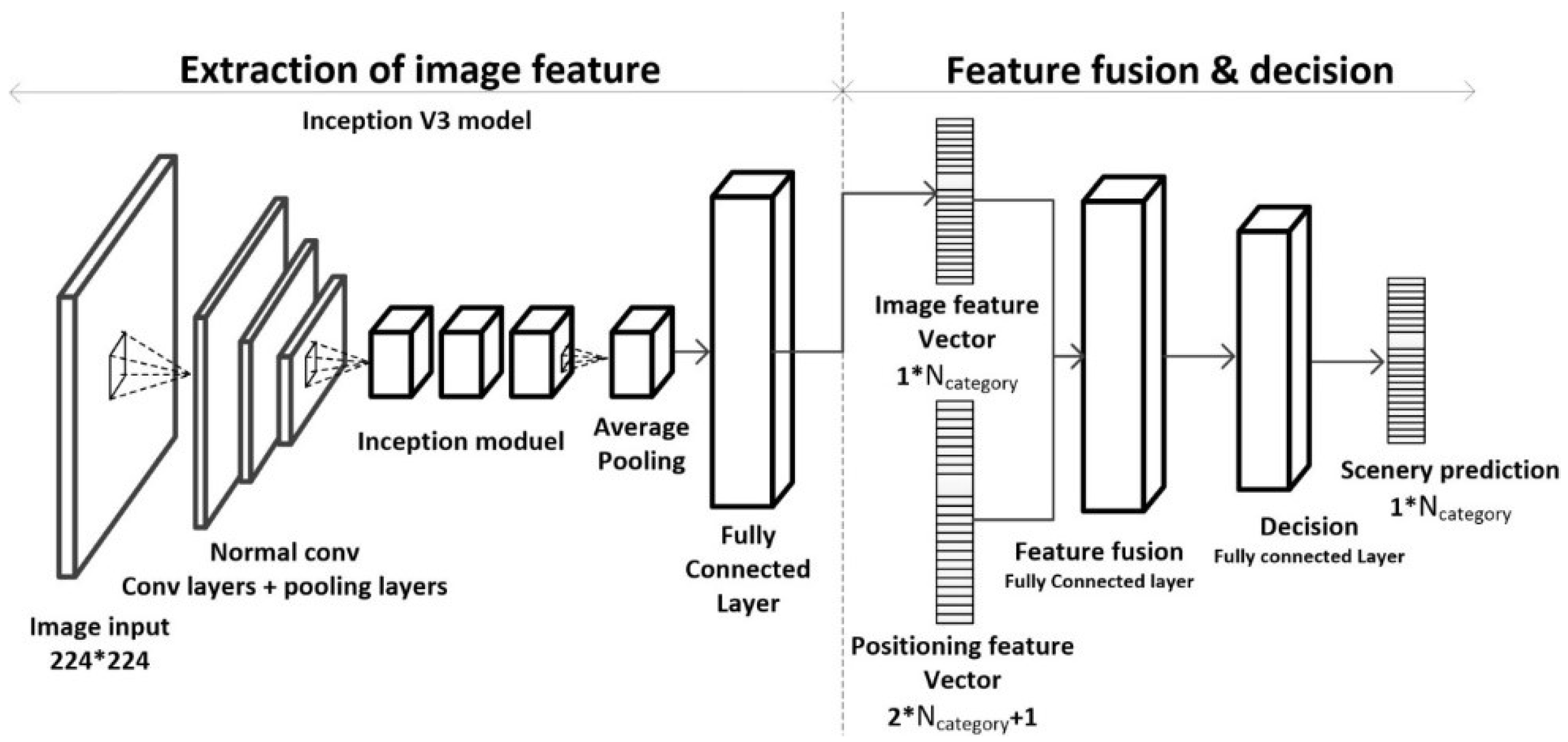 Sensors 18 03376 g006
