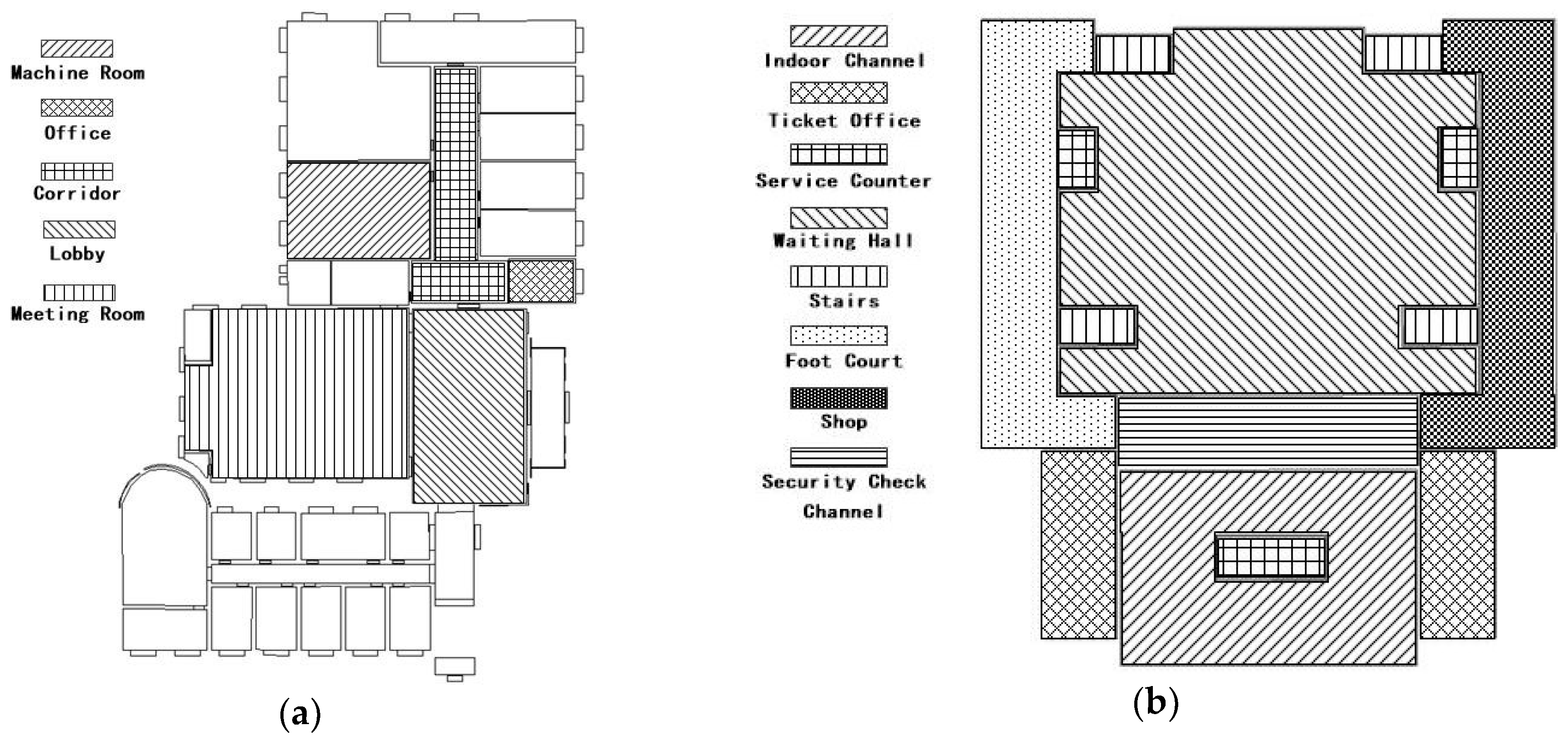 Sensors 18 03376 g007